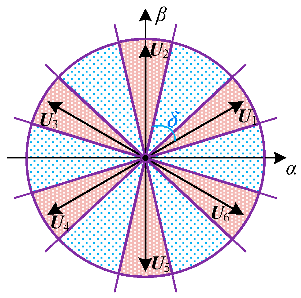 Wevj 14 00089 g006