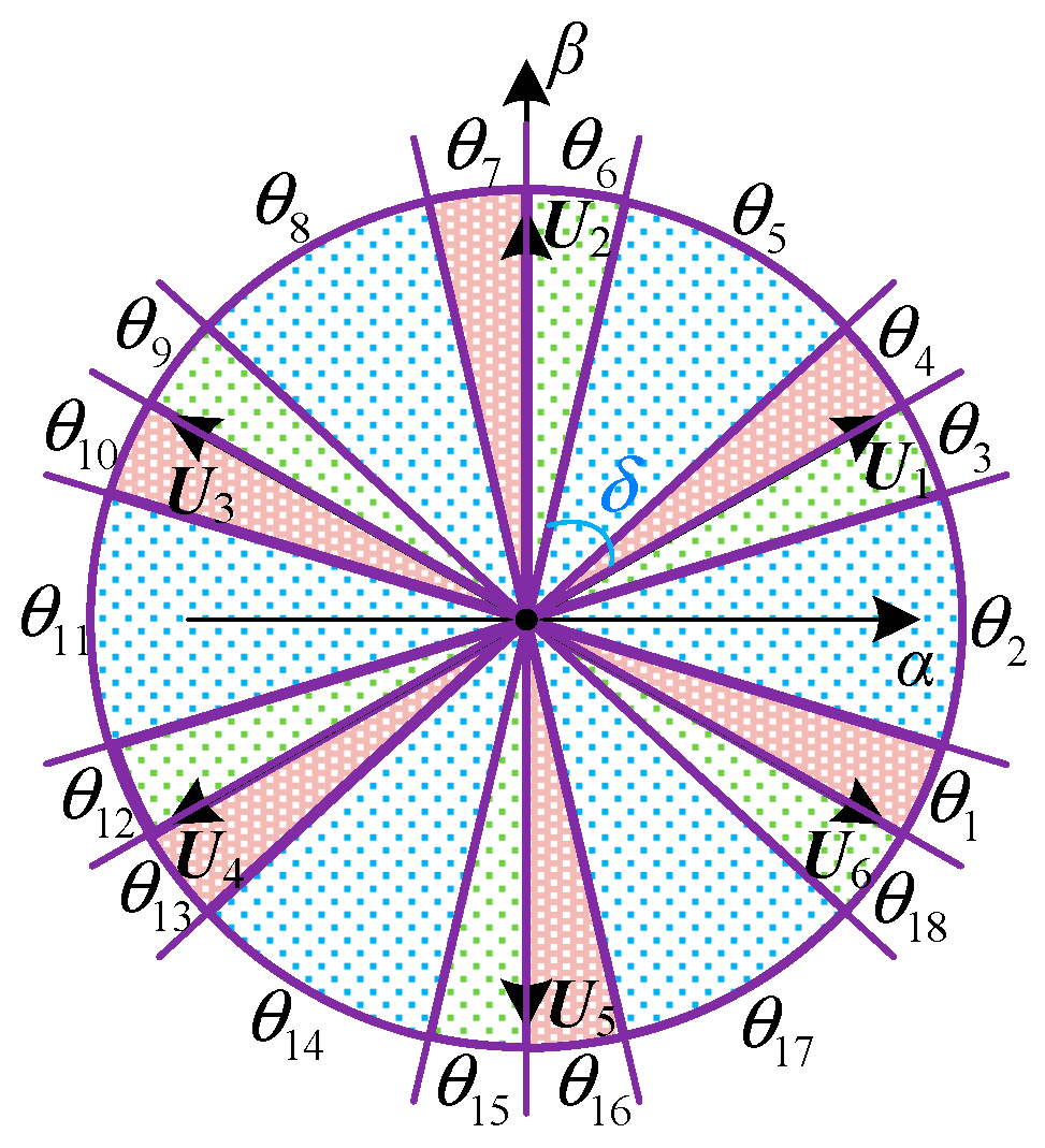 Wevj 14 00089 g007