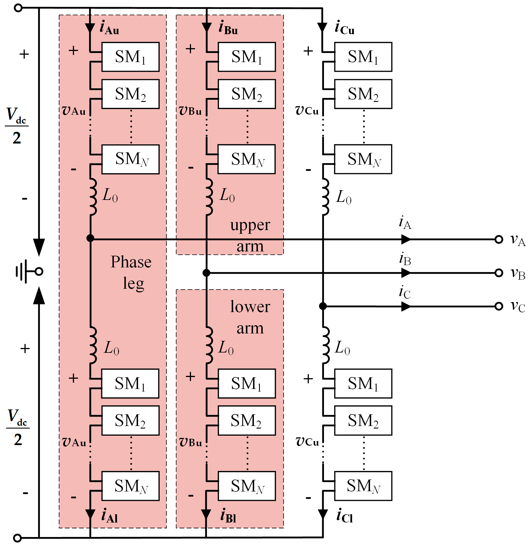 Wevj 14 00106 g001 Wevj 14 00106 g001
