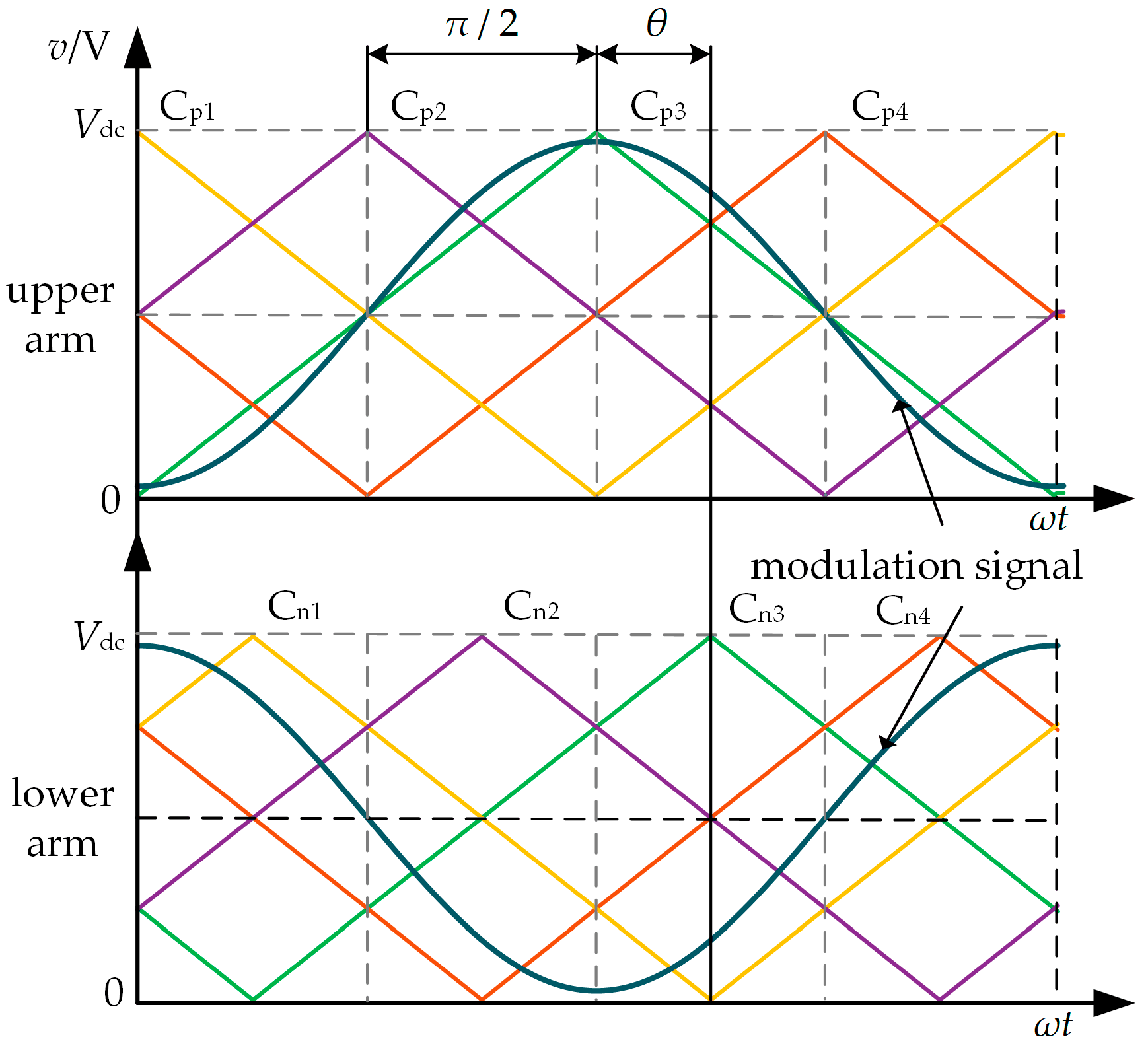 Wevj 14 00106 g005 Wevj 14 00106 g005