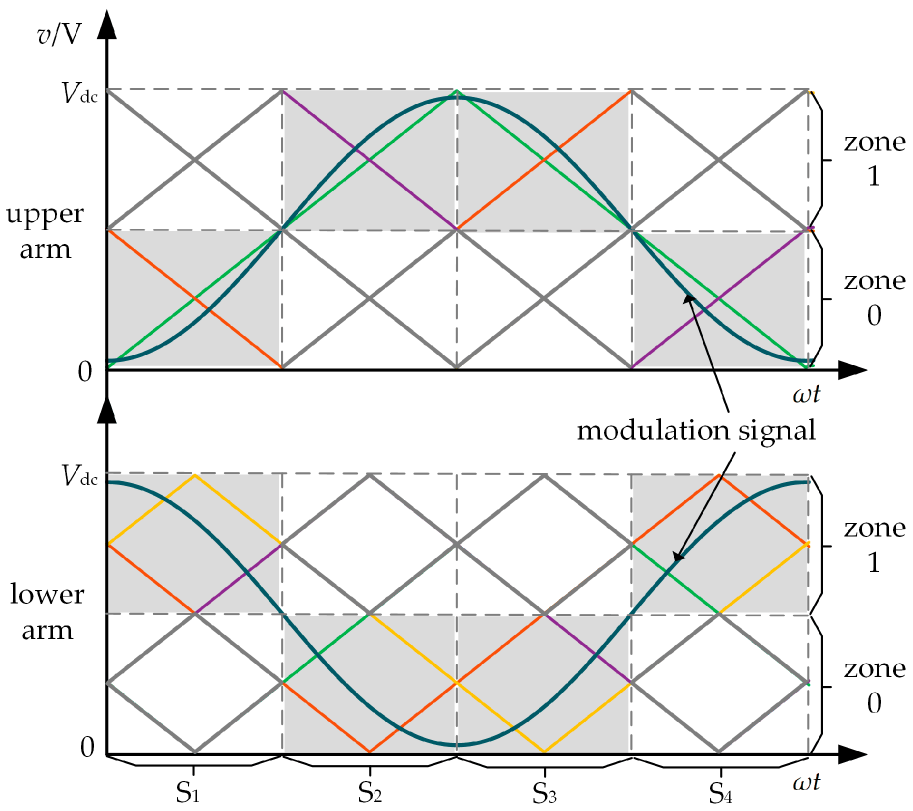 Wevj 14 00106 g006 Wevj 14 00106 g006