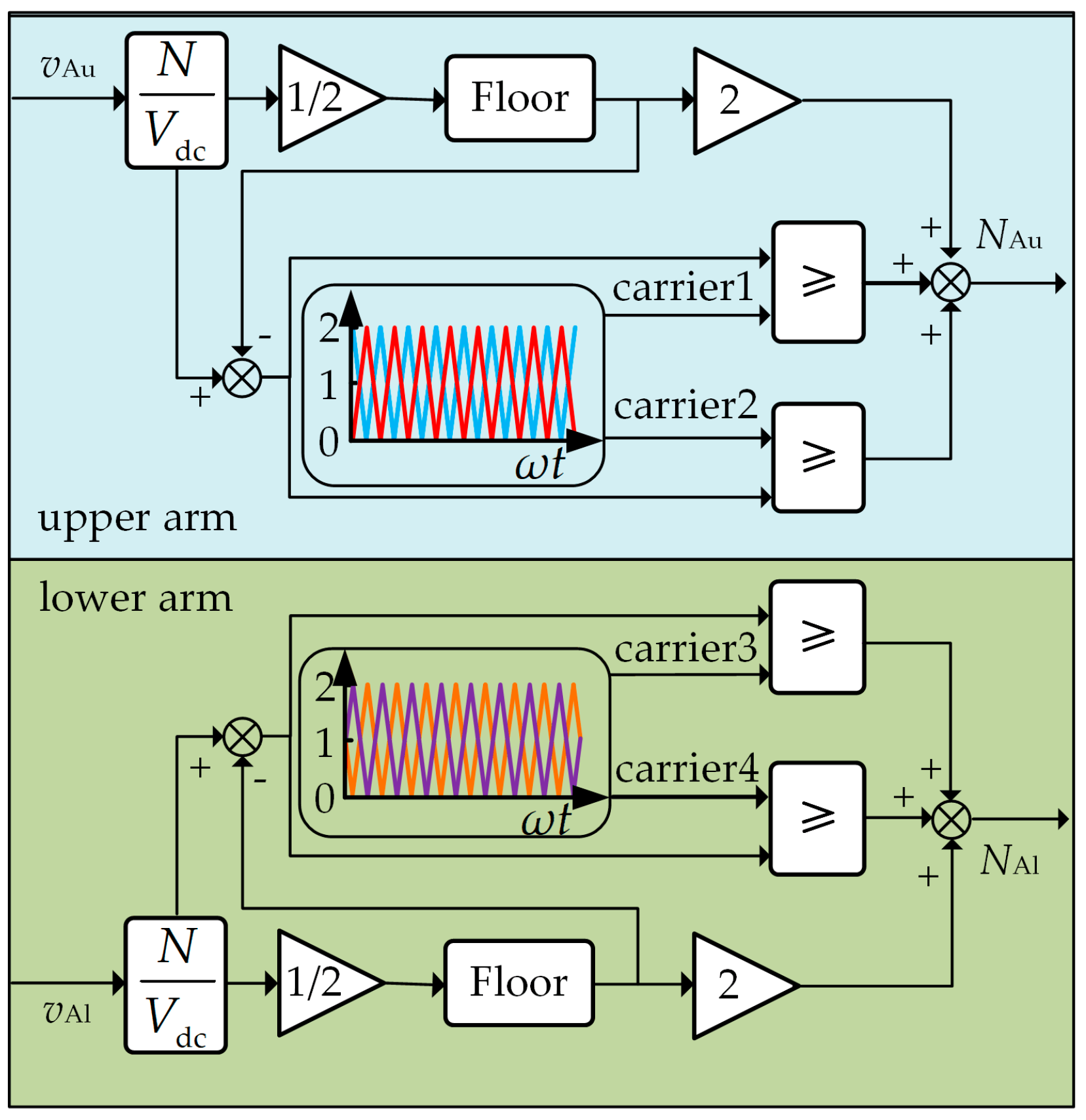 Wevj 14 00106 g007 Wevj 14 00106 g007