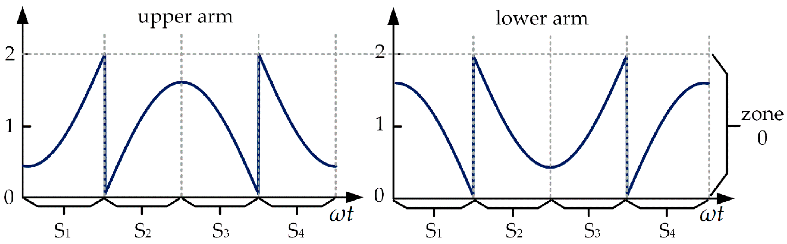 Wevj 14 00106 g008 Wevj 14 00106 g008
