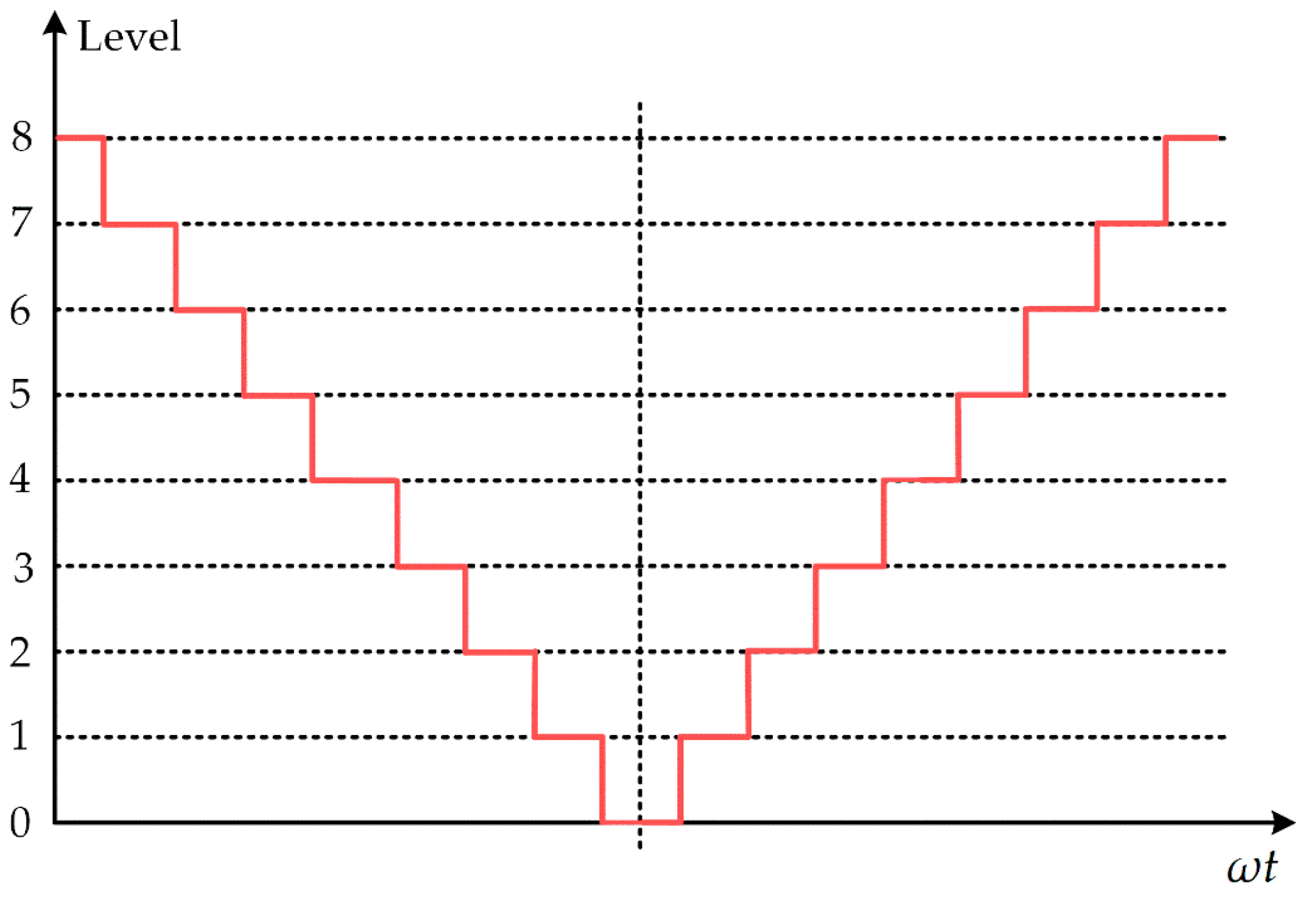 Wevj 14 00106 g010 Wevj 14 00106 g010
