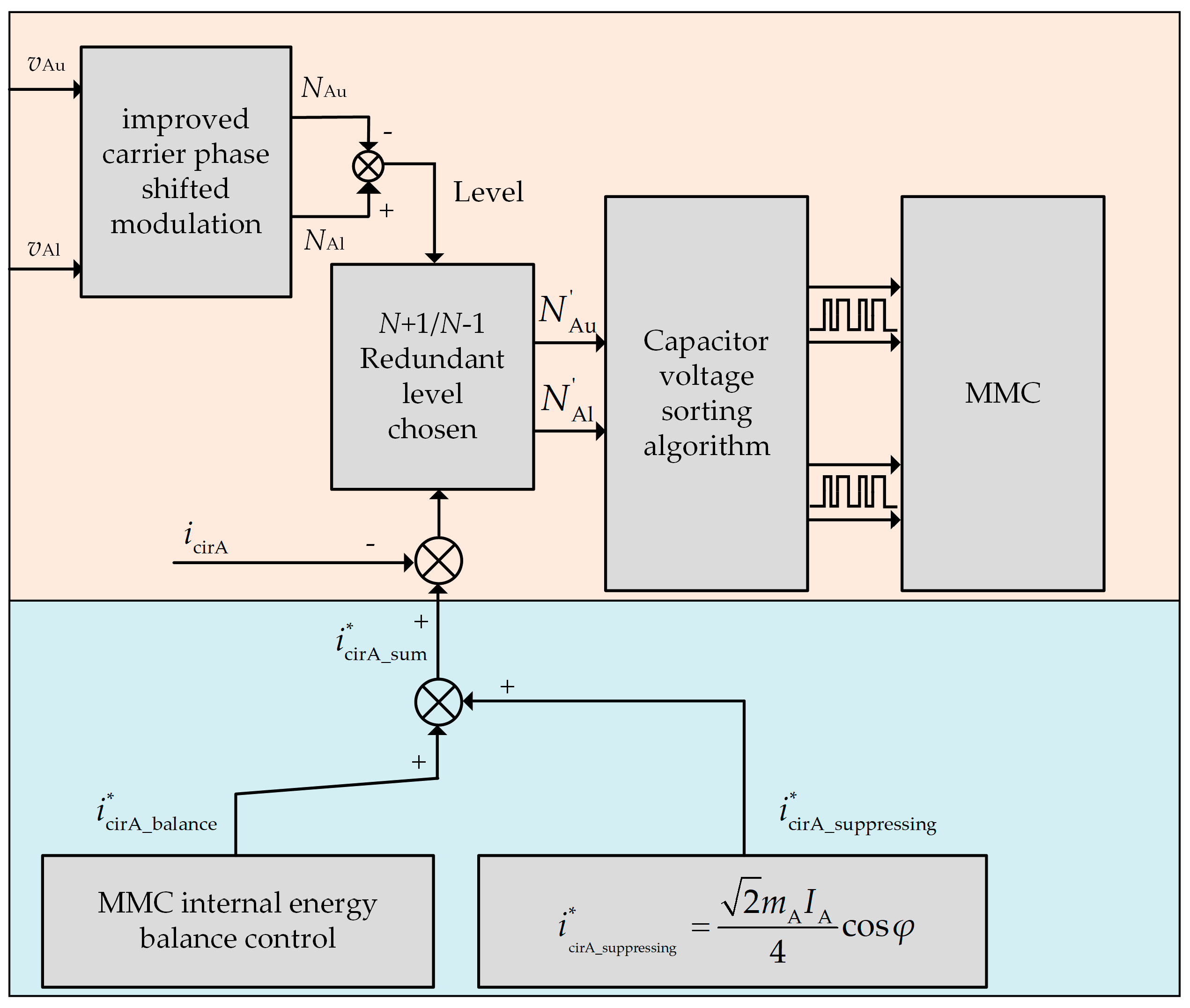 Wevj 14 00106 g012 Wevj 14 00106 g012