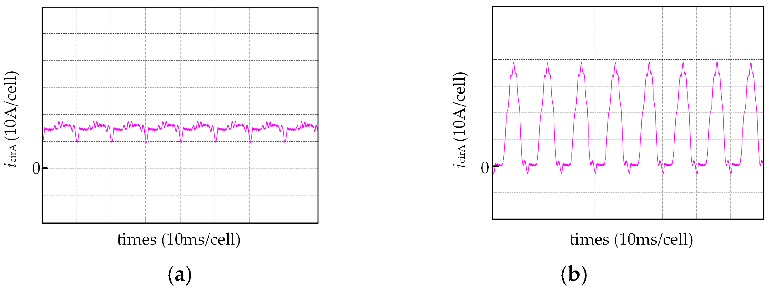 Wevj 14 00106 g014 Wevj 14 00106 g014