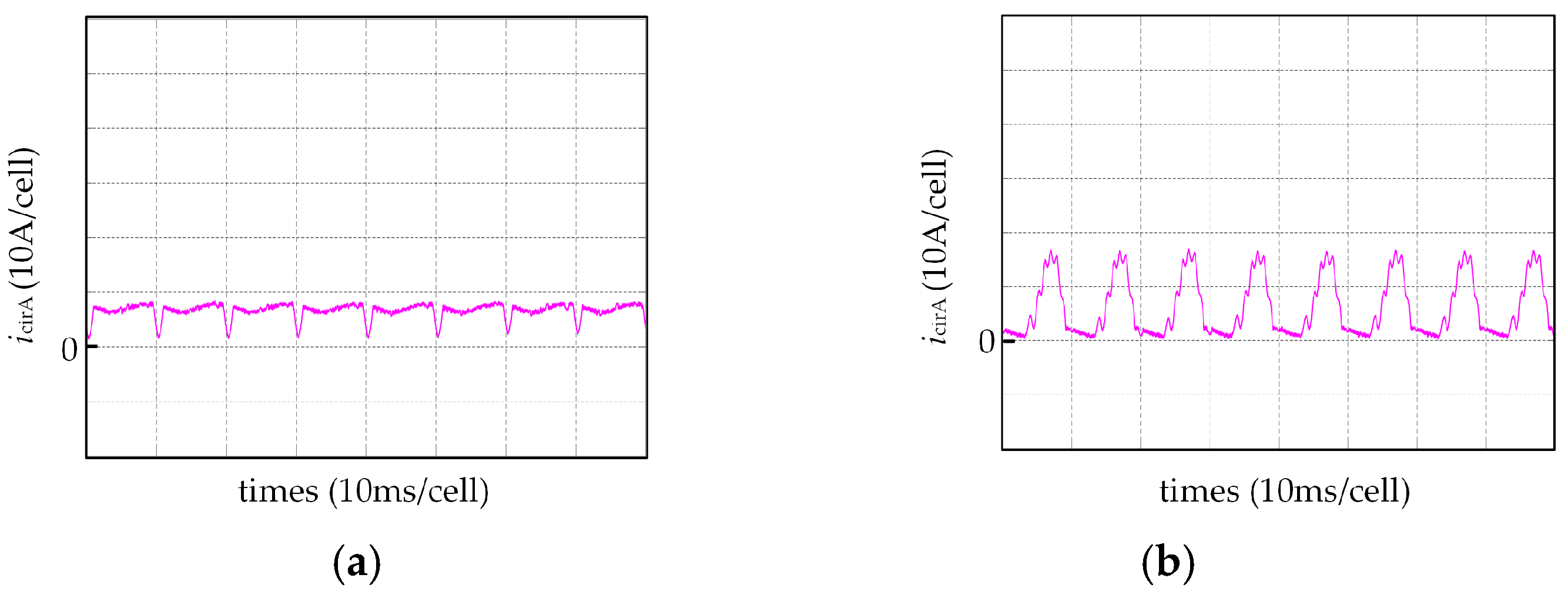 Wevj 14 00106 g015 Wevj 14 00106 g015