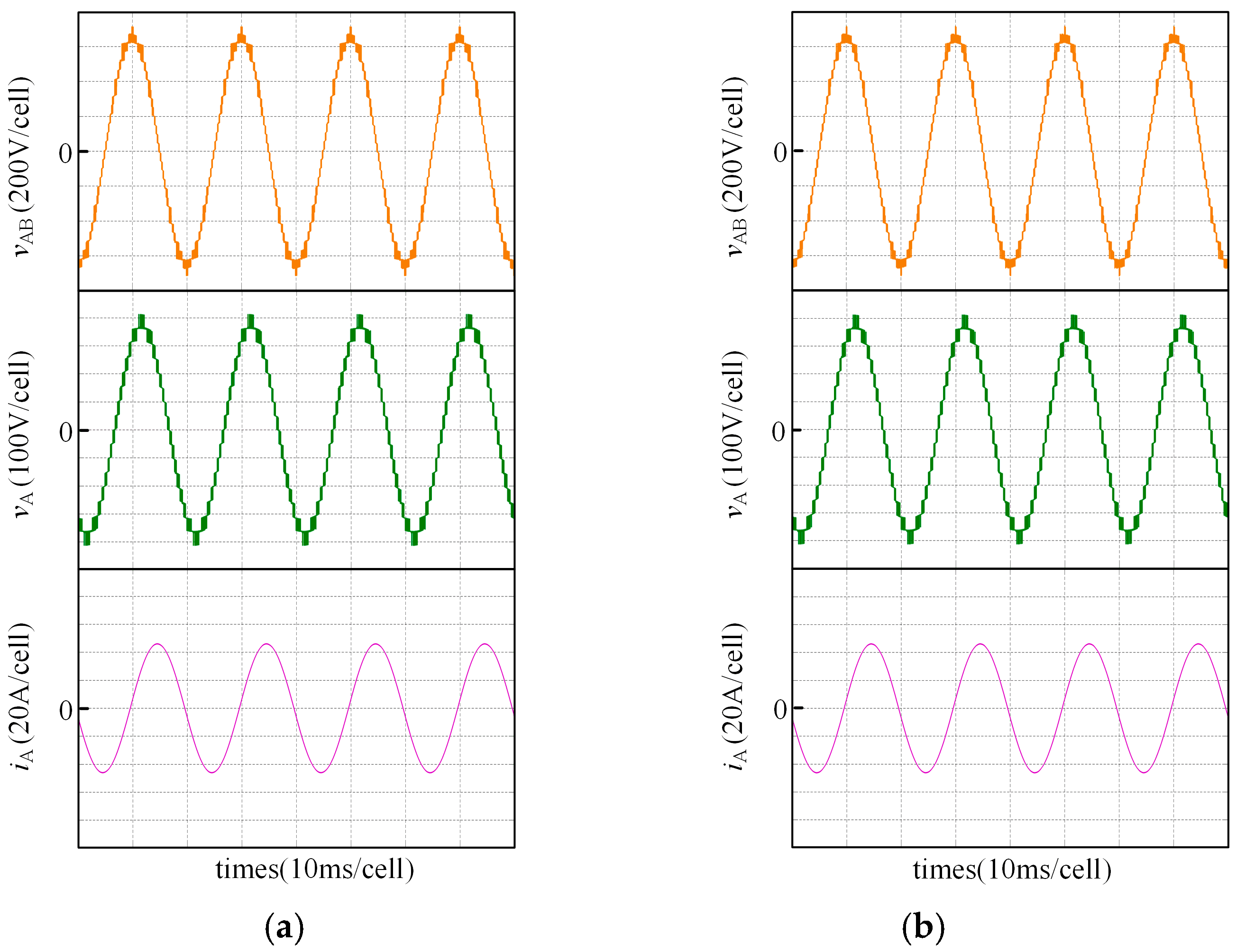 Wevj 14 00106 g017 Wevj 14 00106 g017
