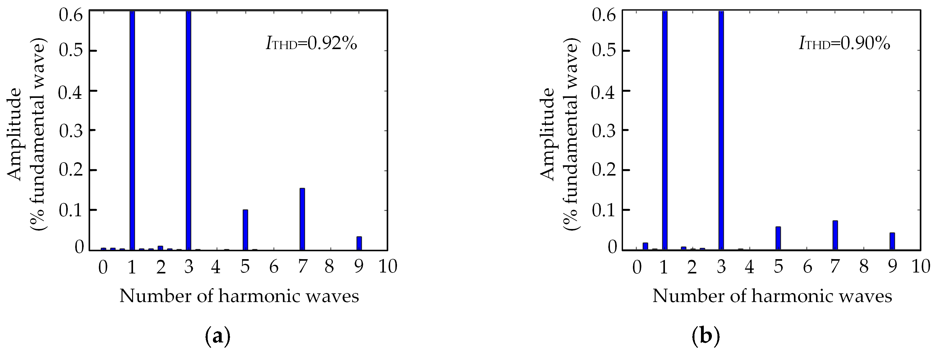 Wevj 14 00106 g018 Wevj 14 00106 g018
