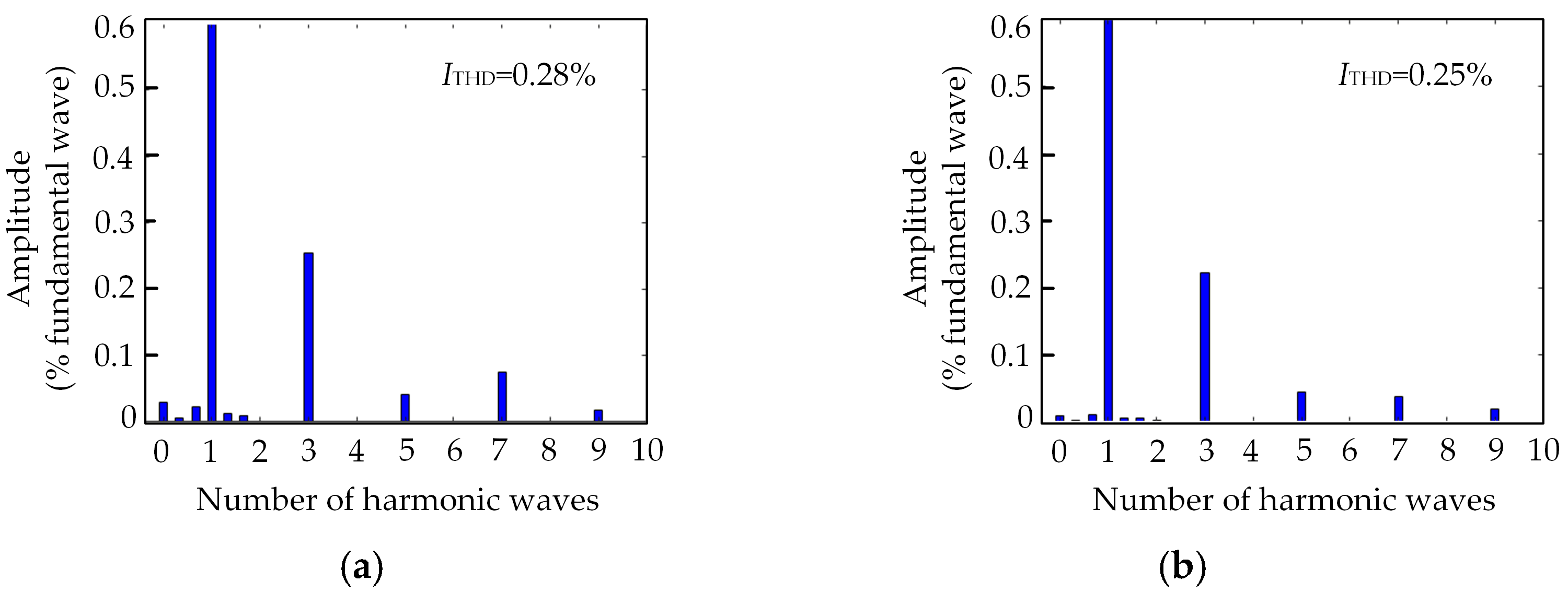 Wevj 14 00106 g019 Wevj 14 00106 g019