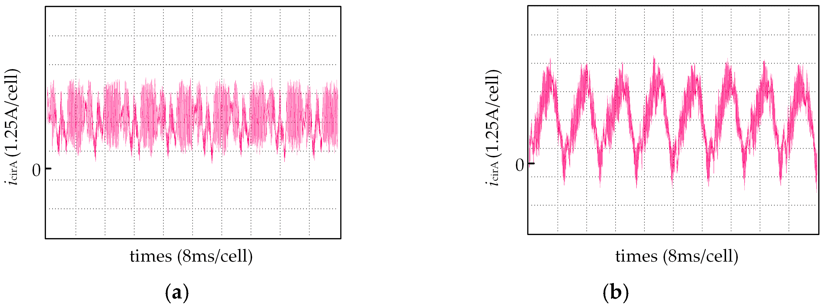 Wevj 14 00106 g020 Wevj 14 00106 g020