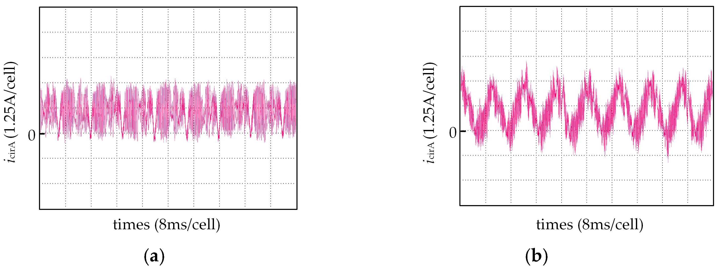 Wevj 14 00106 g021 Wevj 14 00106 g021