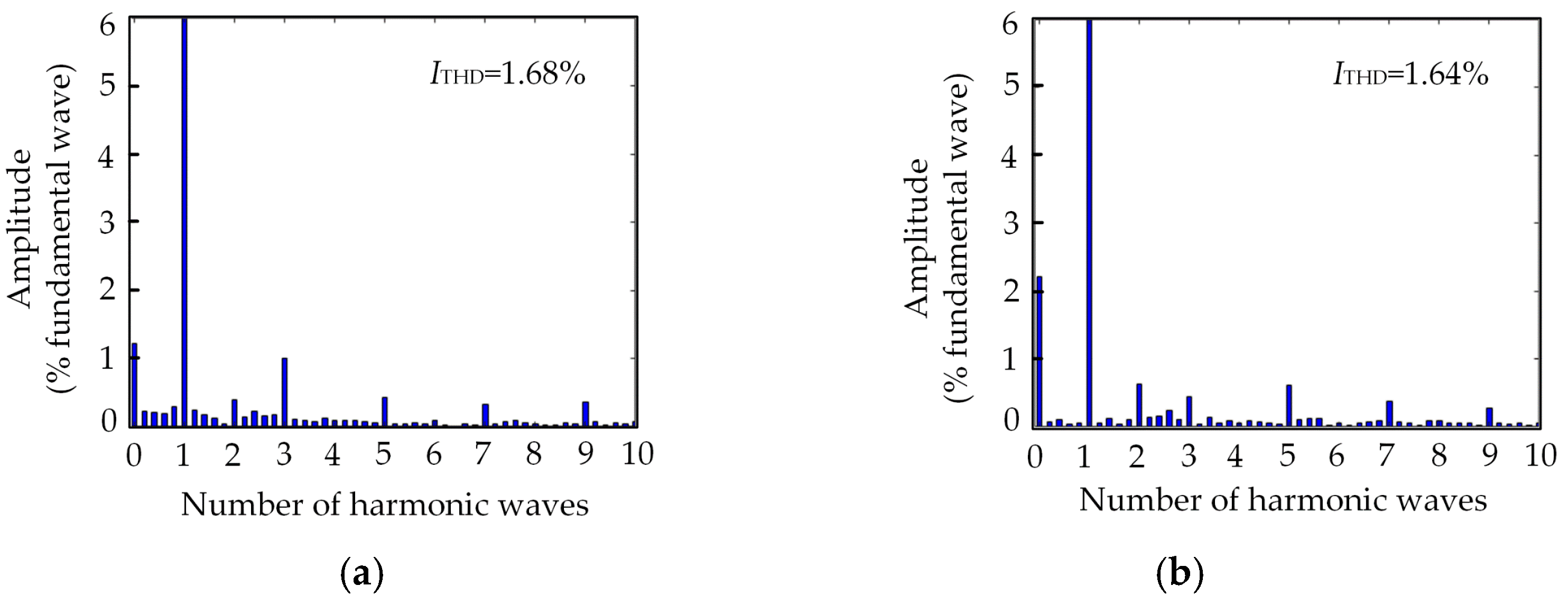 Wevj 14 00106 g024 Wevj 14 00106 g024