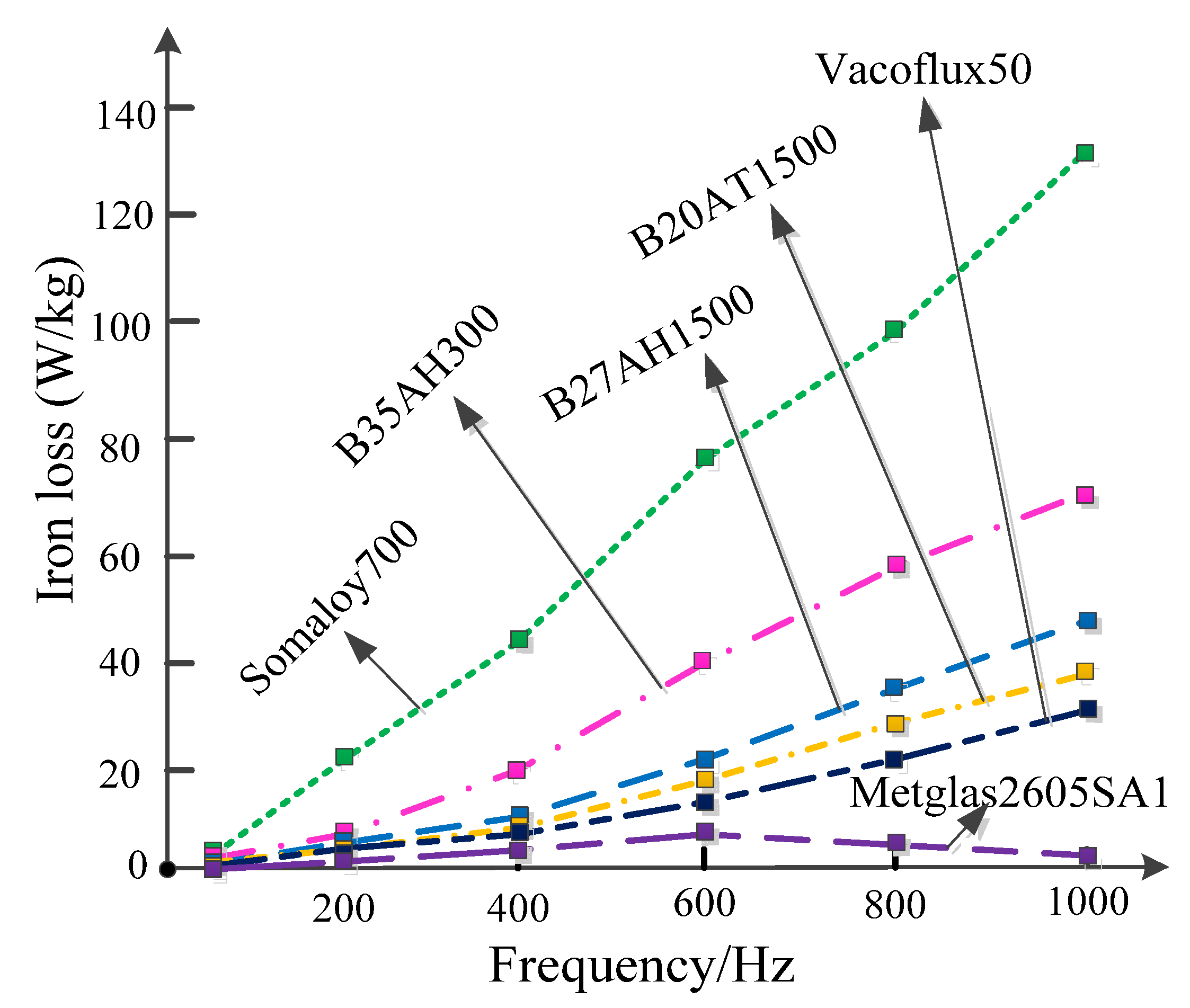 Wevj 14 00114 g001 Wevj 14 00114 g001
