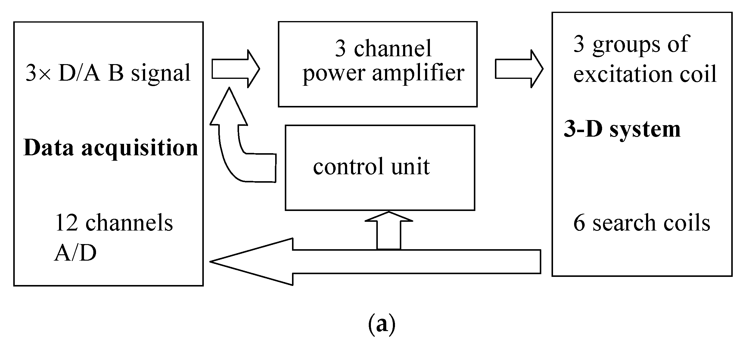 Wevj 14 00114 g003a Wevj 14 00114 g003a