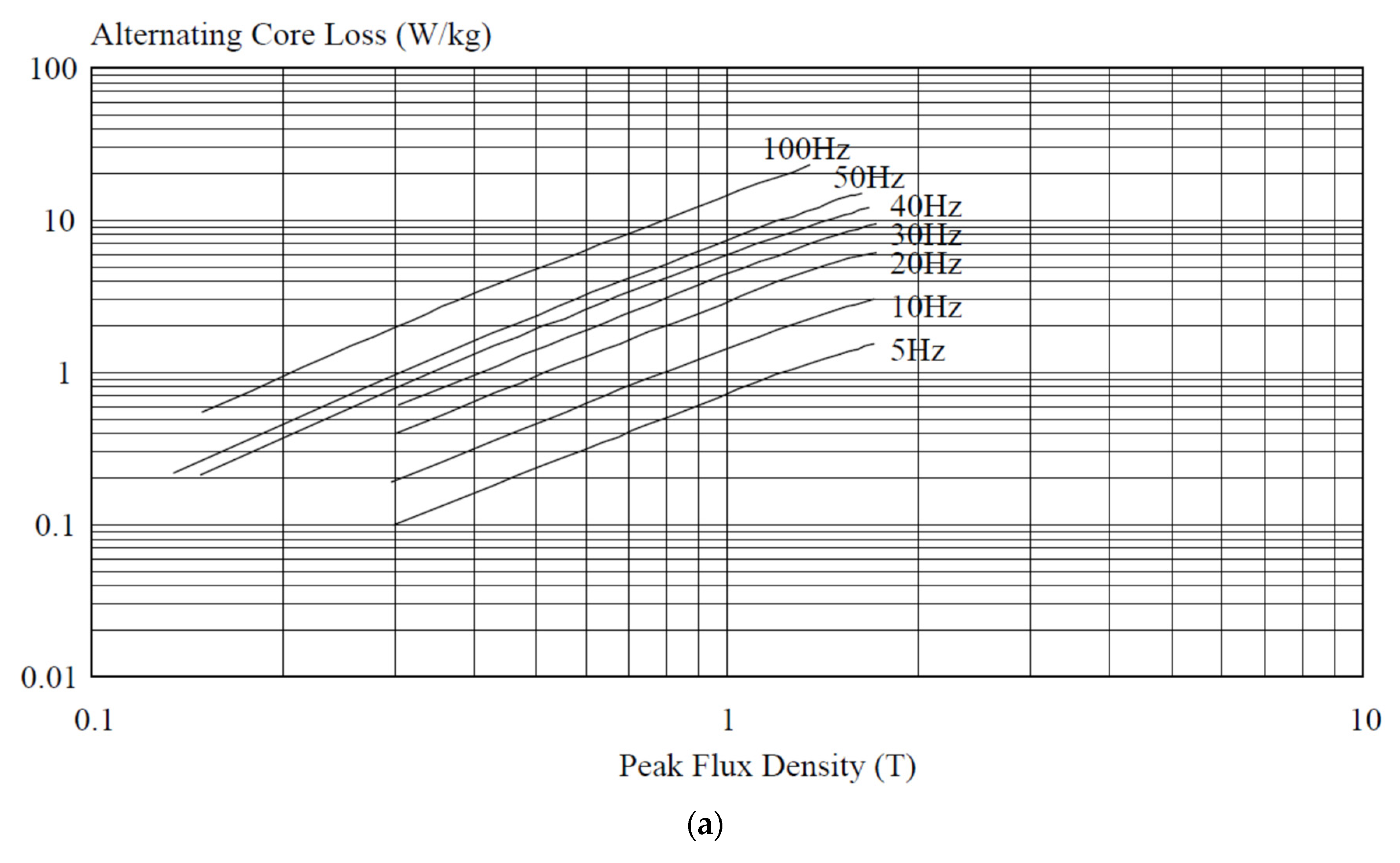 Wevj 14 00114 g007a Wevj 14 00114 g007a
