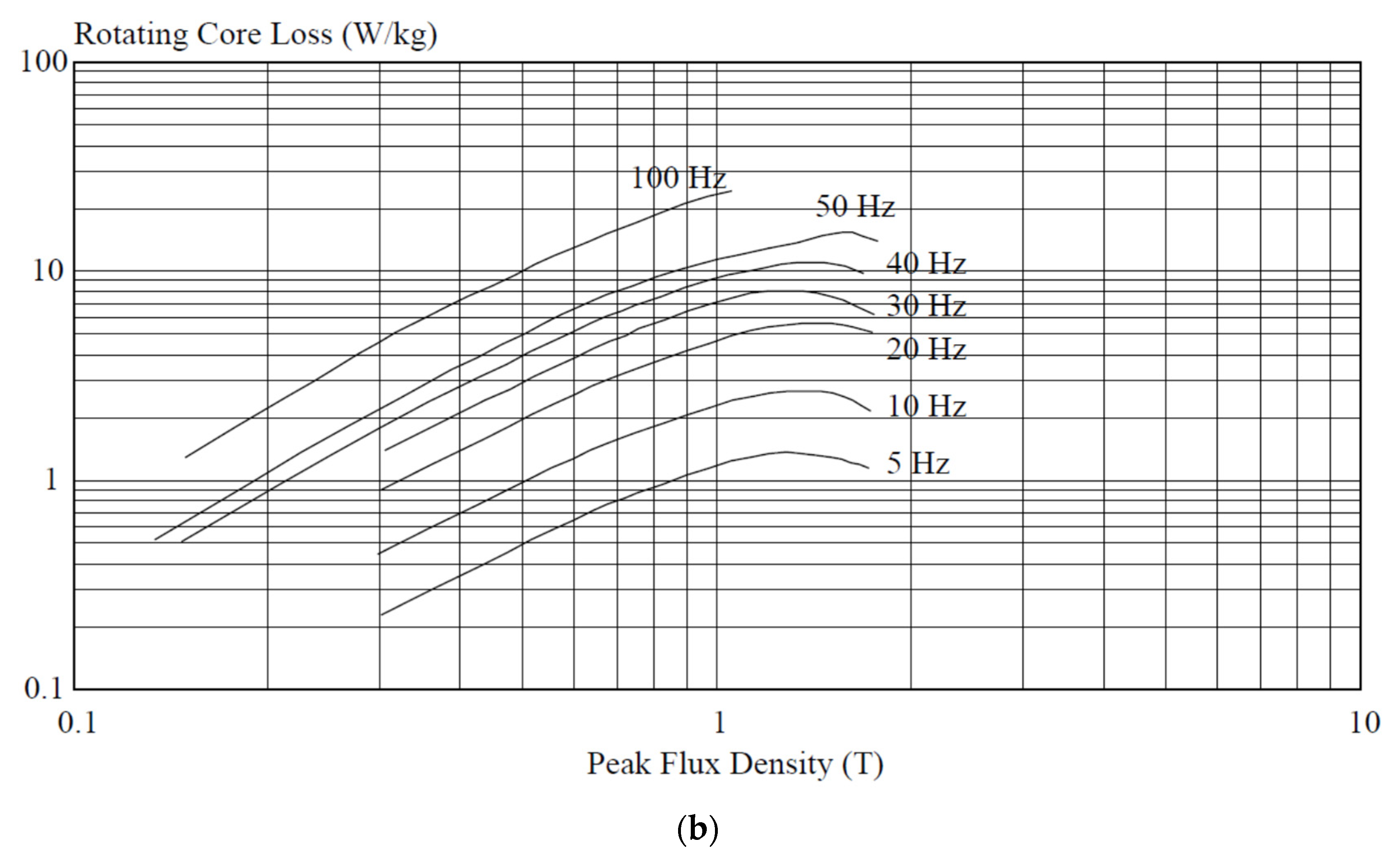 Wevj 14 00114 g007b Wevj 14 00114 g007b
