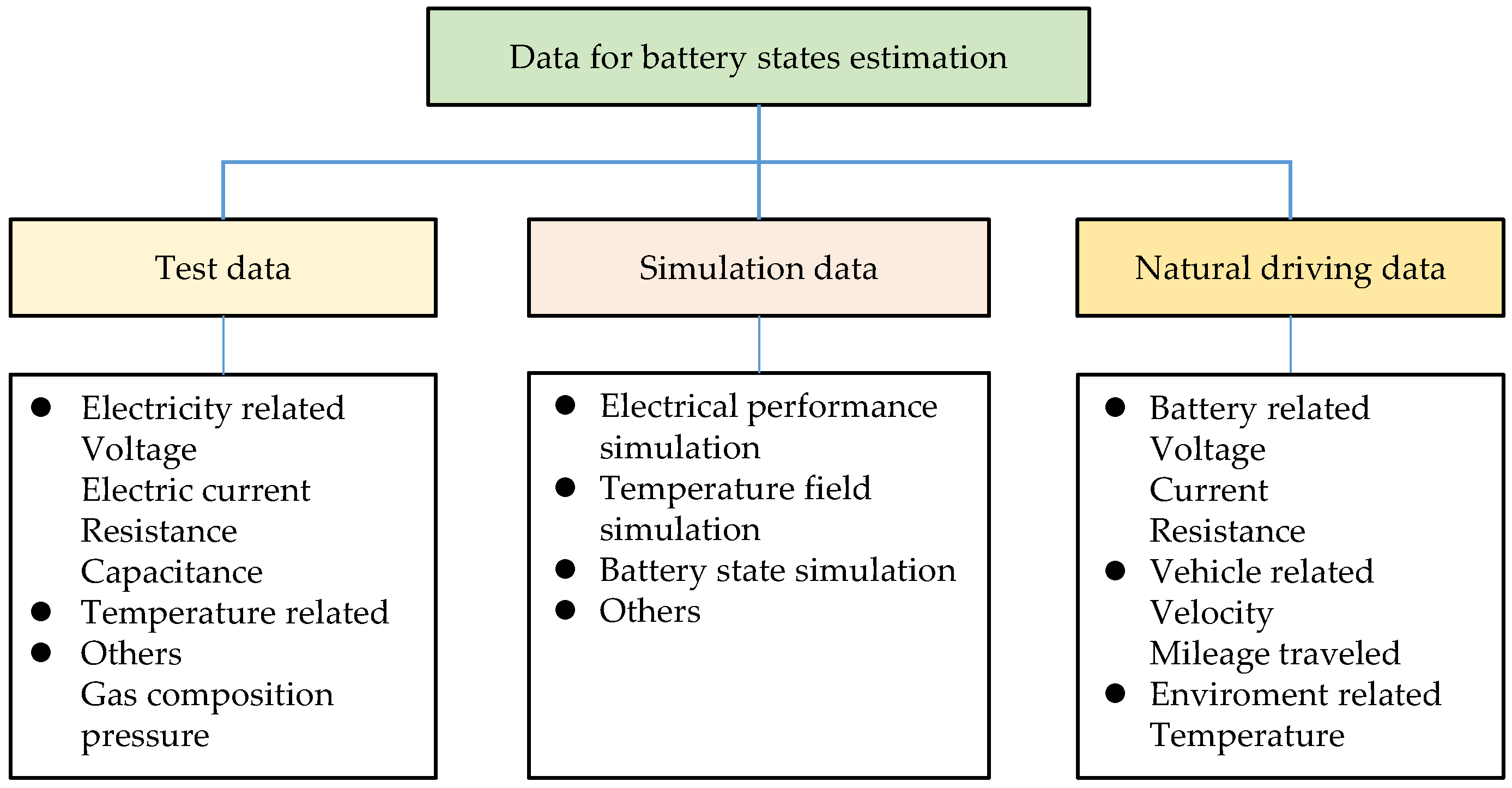 Wevj 14 00145 g002 Wevj 14 00145 g002