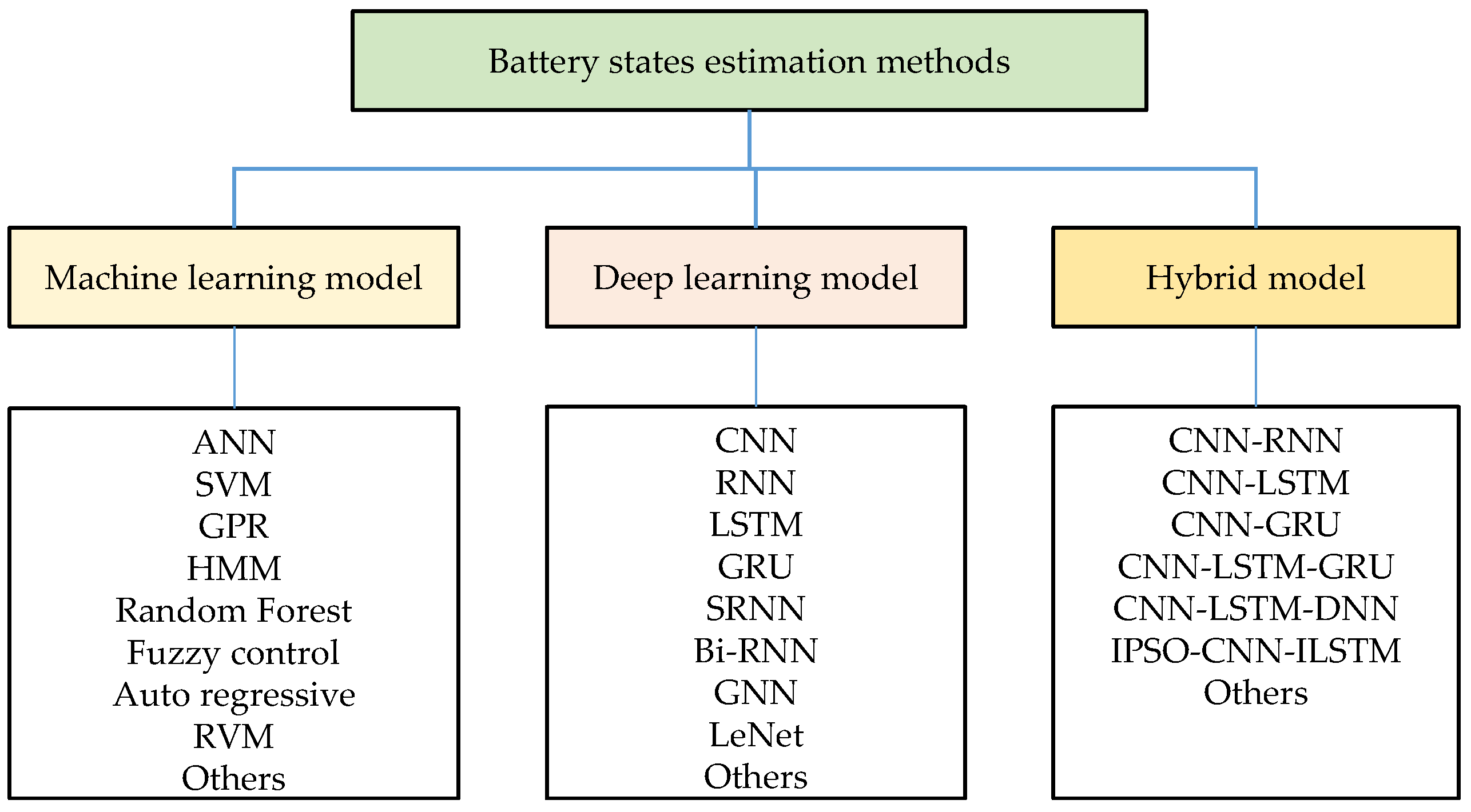 Wevj 14 00145 g003 Wevj 14 00145 g003
