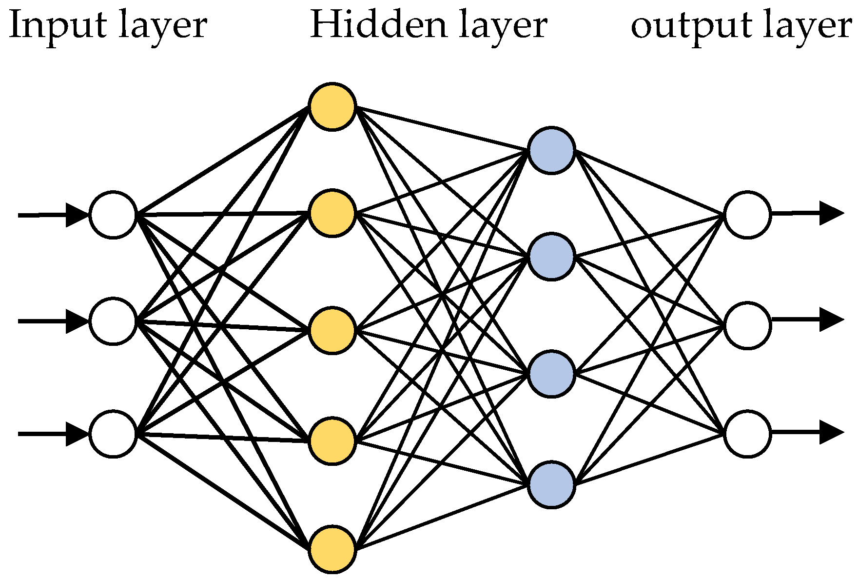 Wevj 14 00145 g004 Wevj 14 00145 g004