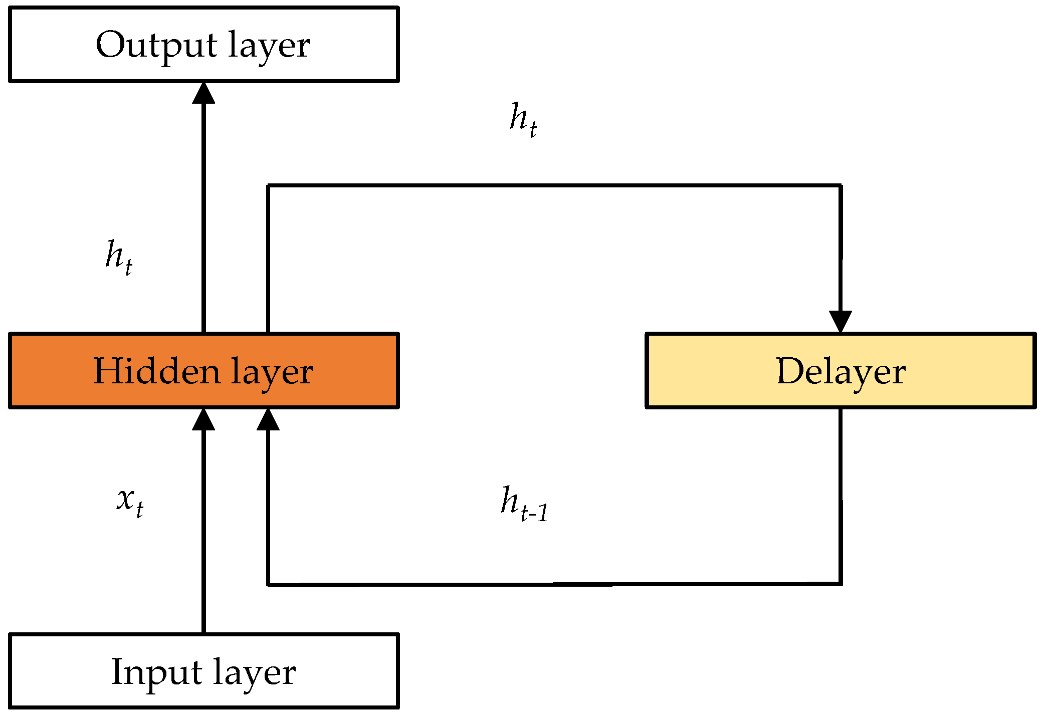 Wevj 14 00145 g007 Wevj 14 00145 g007