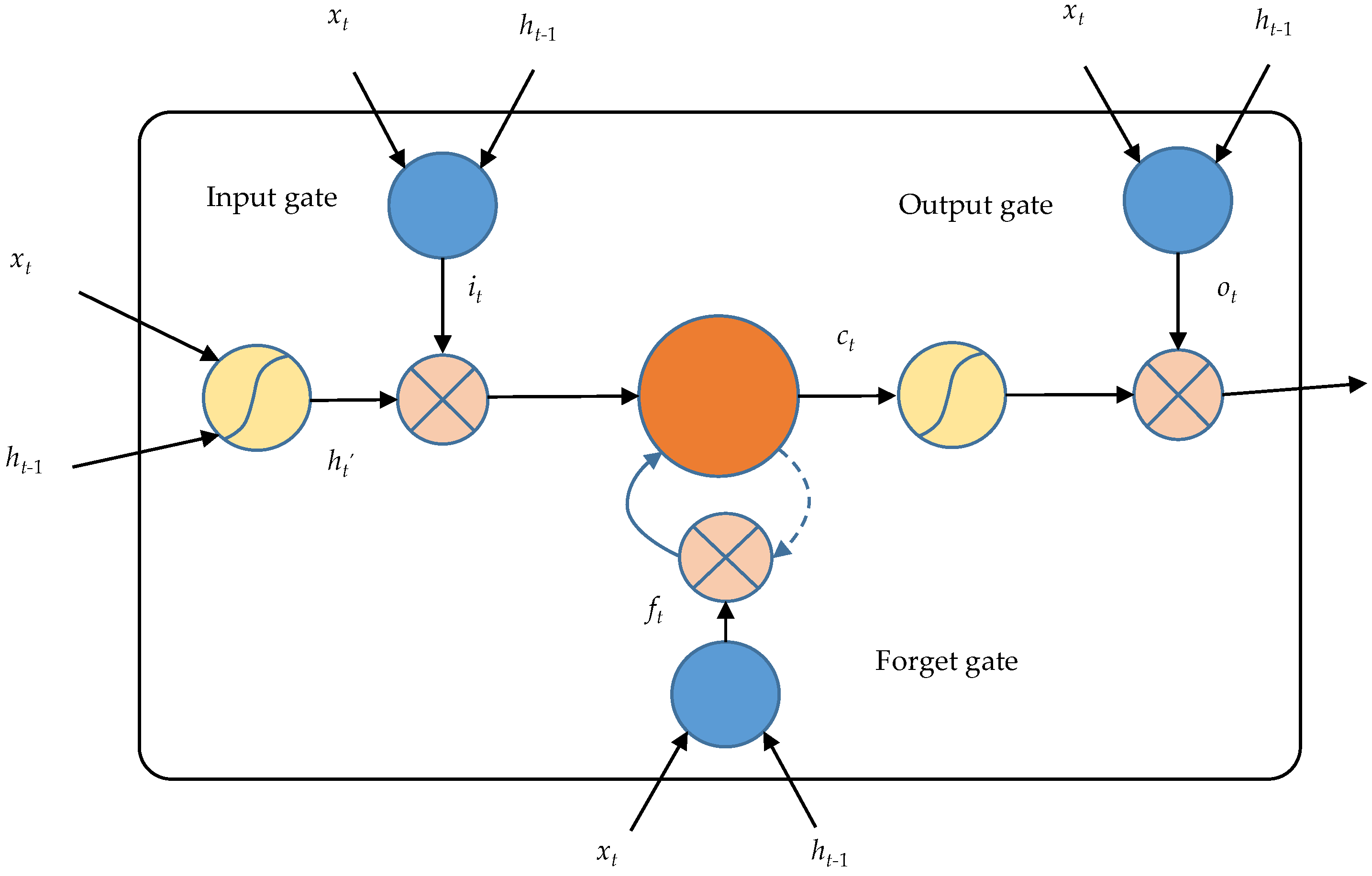 Wevj 14 00145 g008 Wevj 14 00145 g008