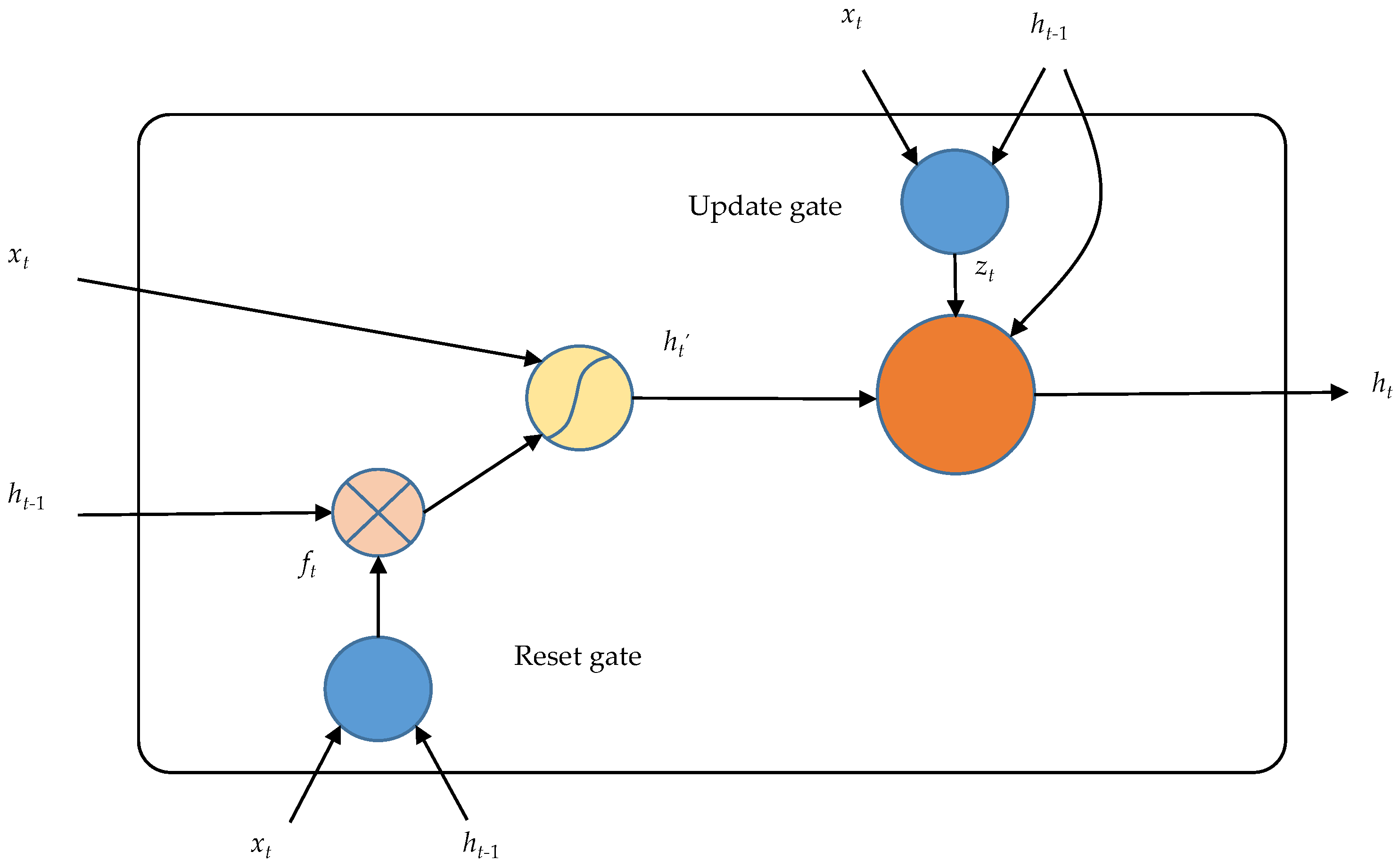 Wevj 14 00145 g009 Wevj 14 00145 g009