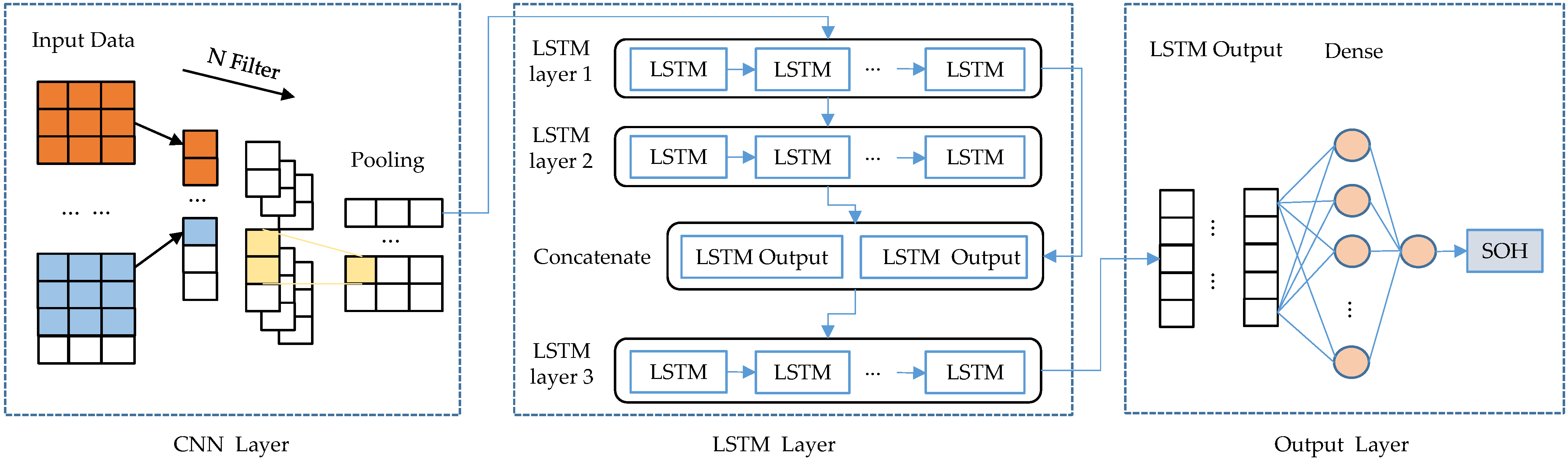 Wevj 14 00145 g010 Wevj 14 00145 g010