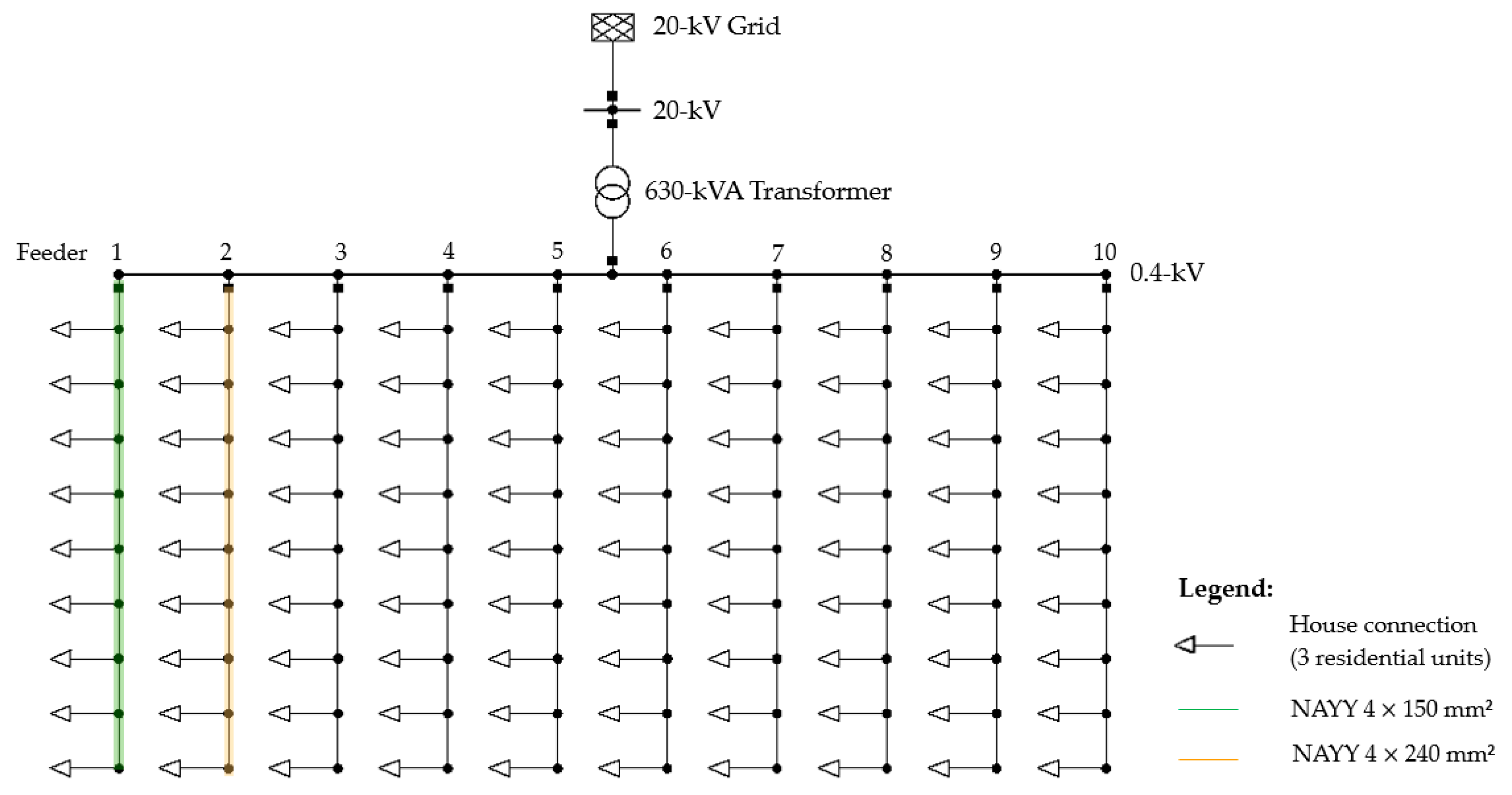 Wevj 14 00165 g001
