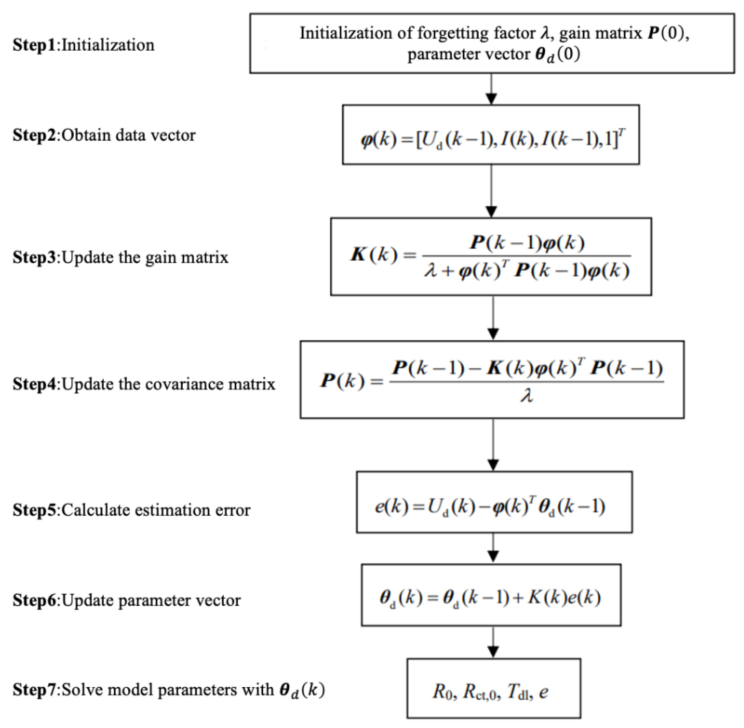 Wevj 14 00168 g003 Wevj 14 00168 g003