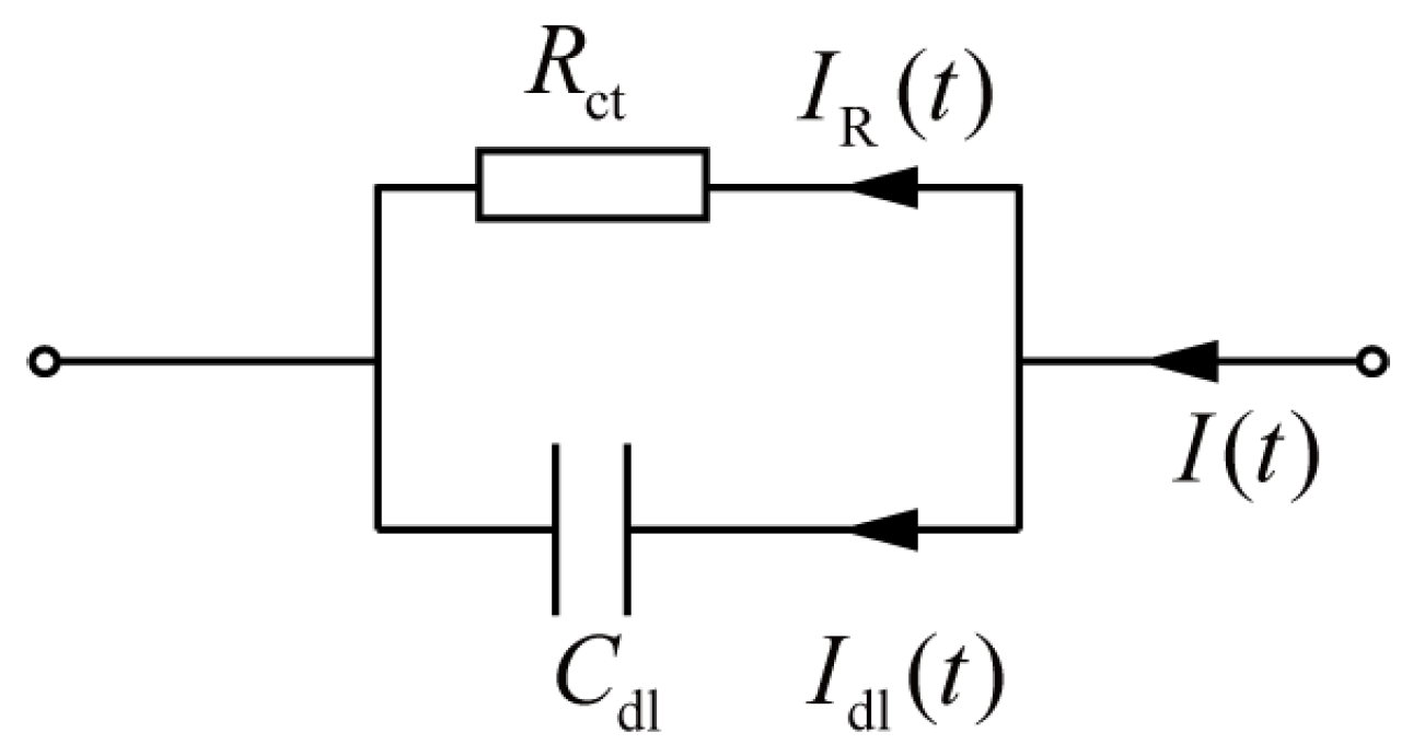 Wevj 14 00168 g005 Wevj 14 00168 g005