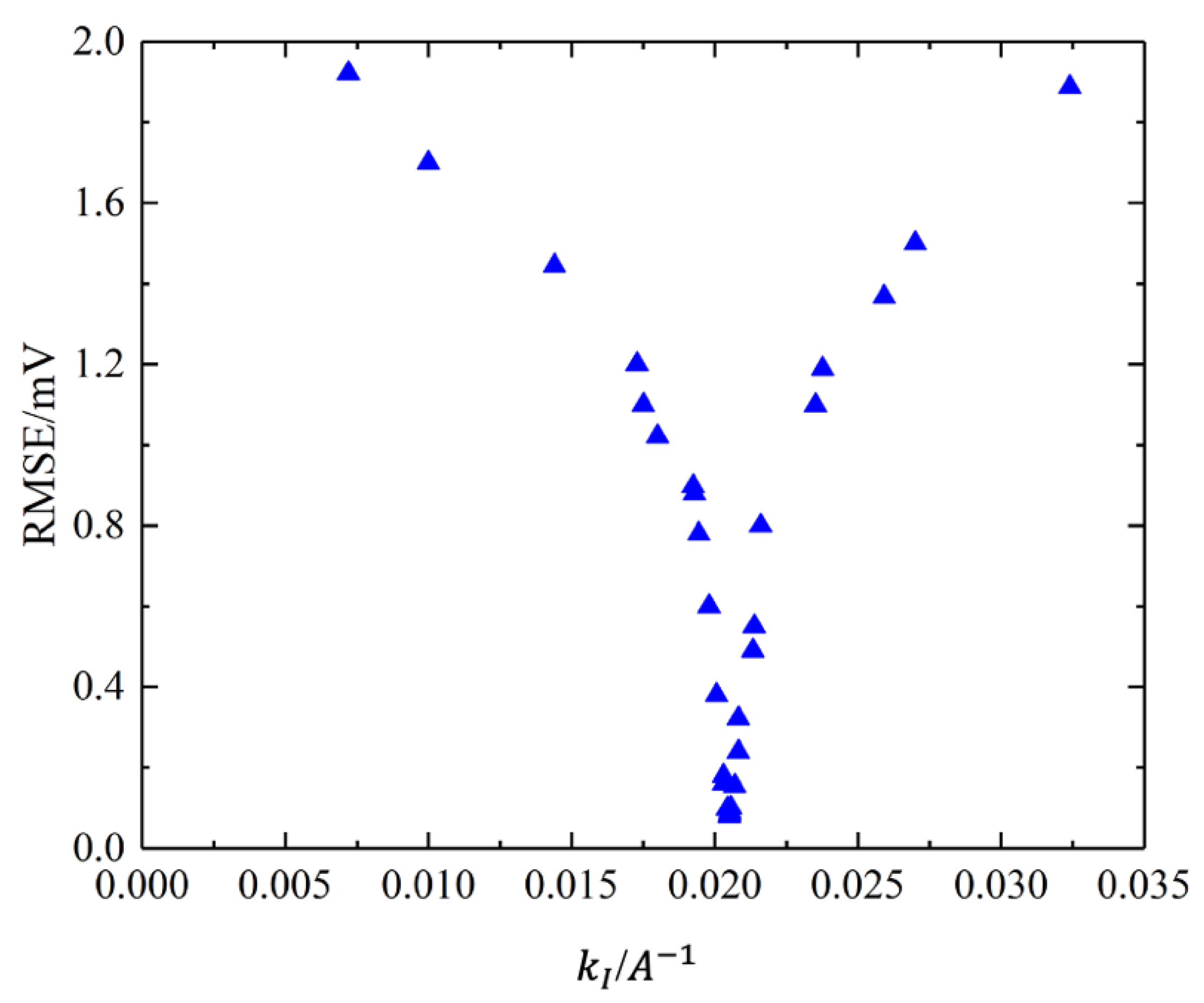 Wevj 14 00168 g006 Wevj 14 00168 g006