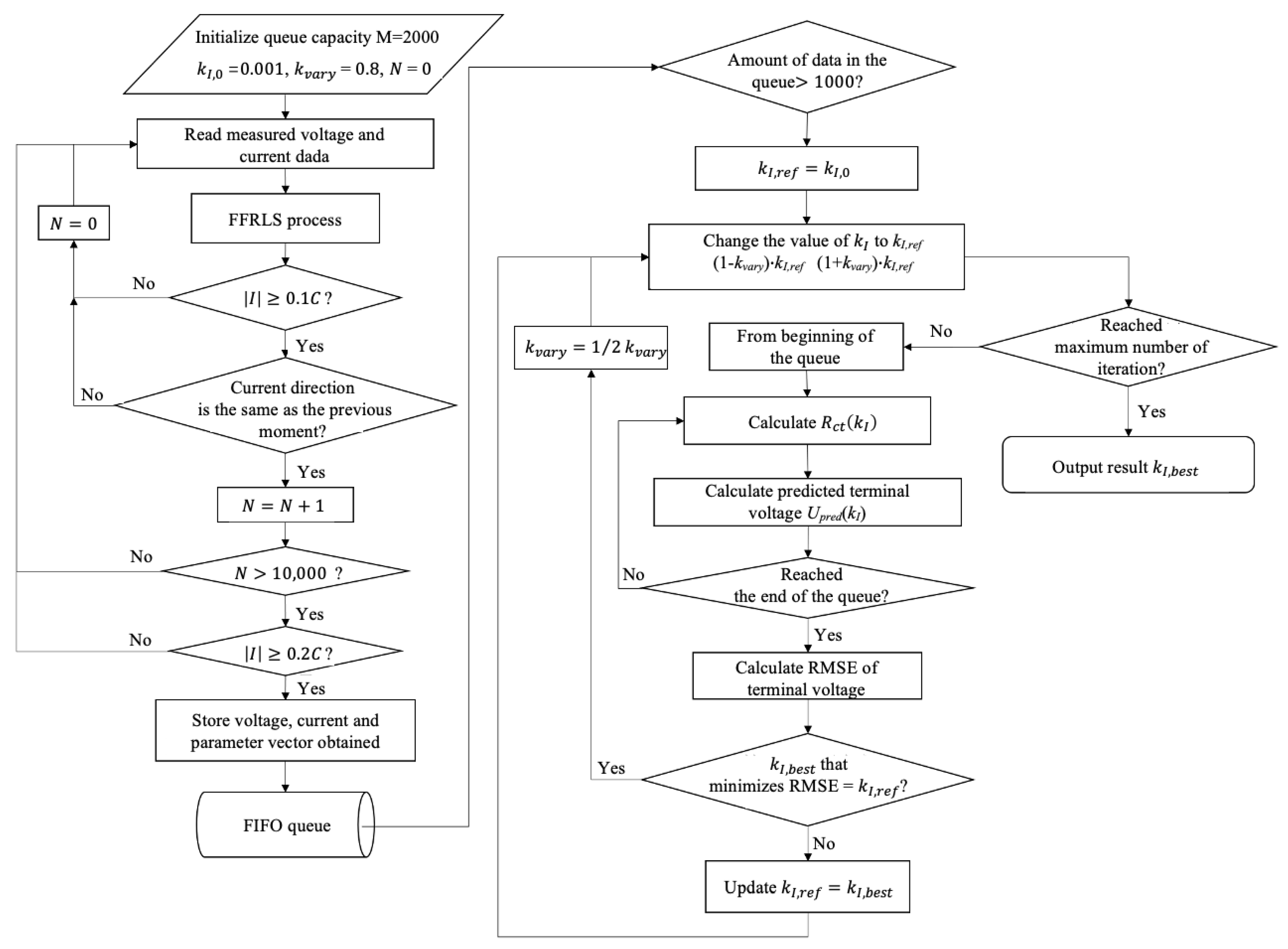 Wevj 14 00168 g007 Wevj 14 00168 g007