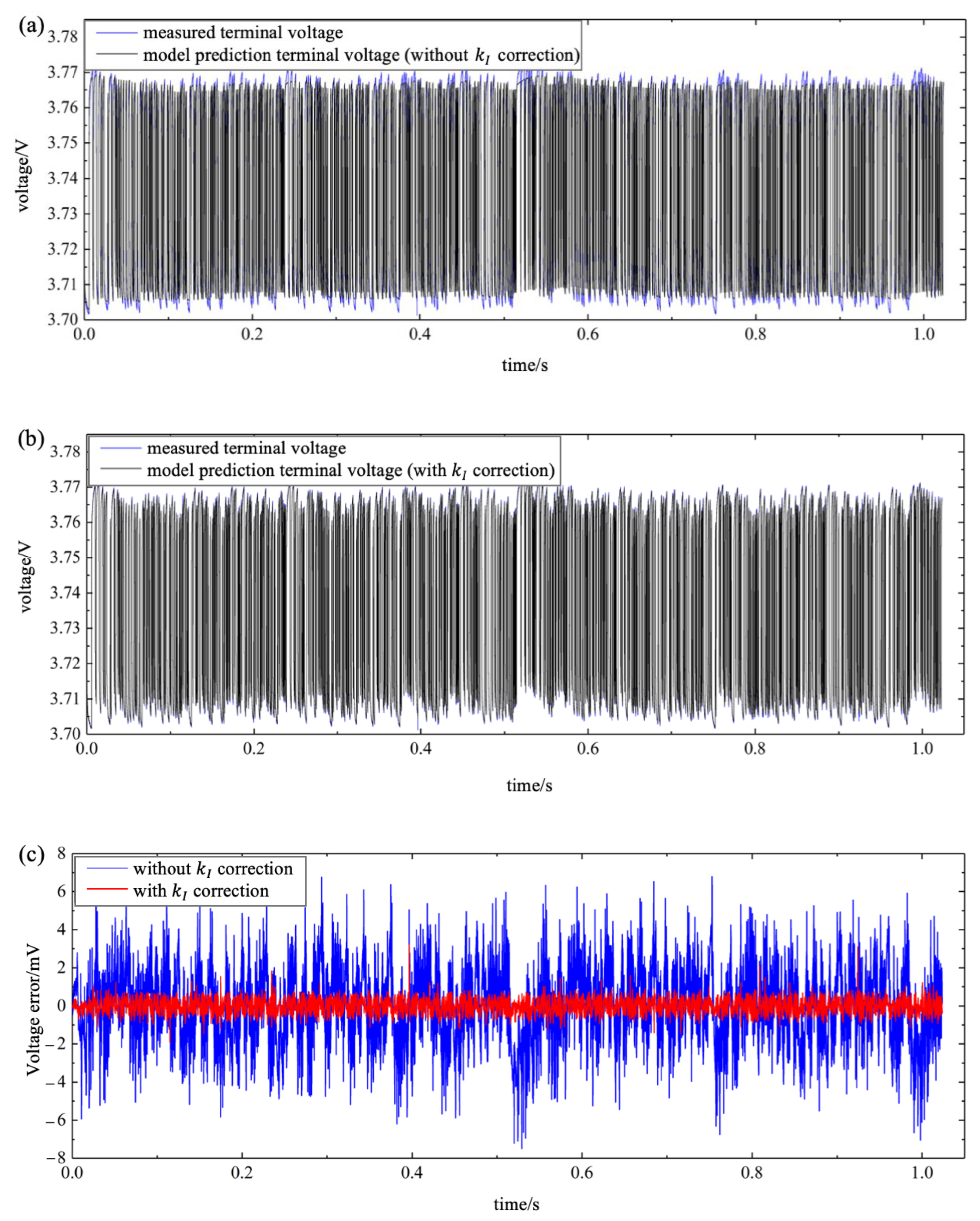 Wevj 14 00168 g010 Wevj 14 00168 g010