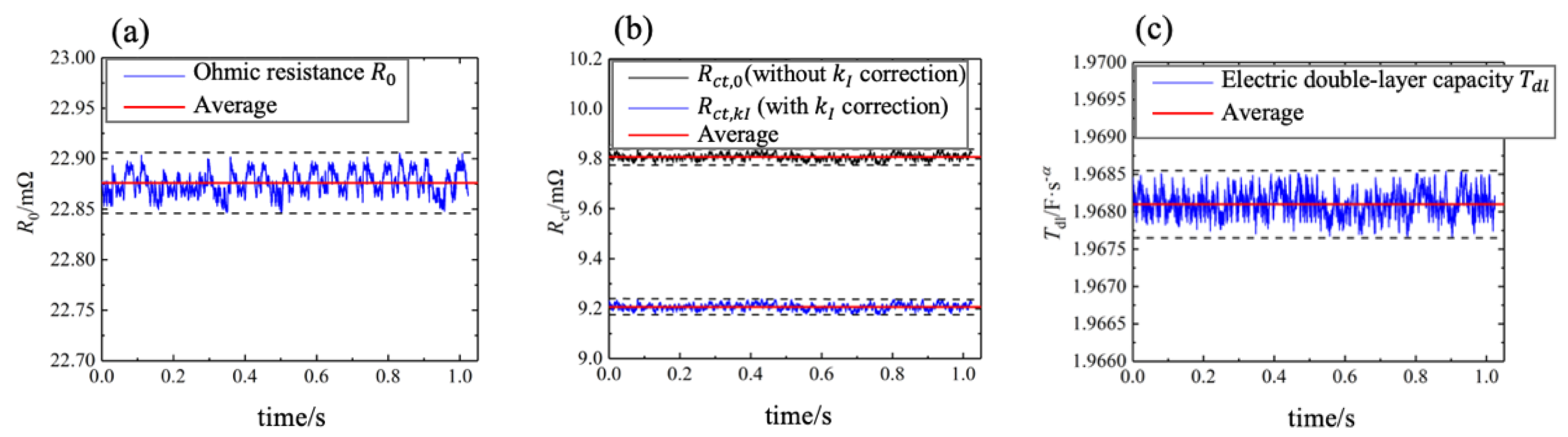 Wevj 14 00168 g011 Wevj 14 00168 g011