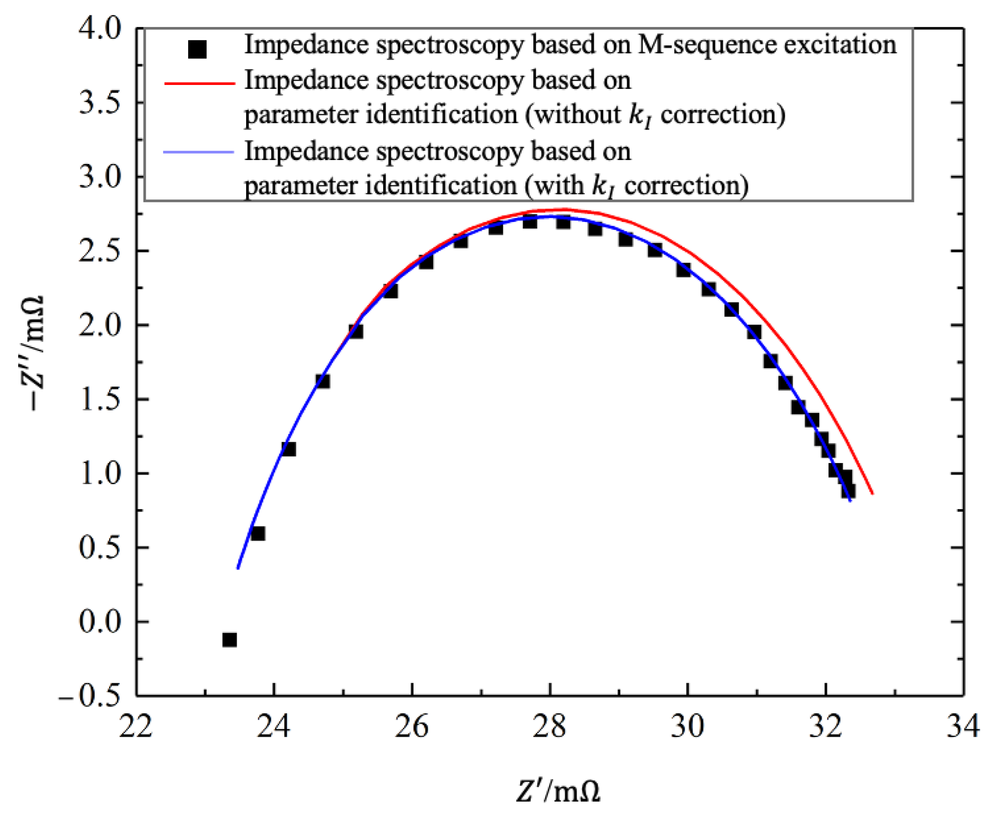Wevj 14 00168 g012 Wevj 14 00168 g012