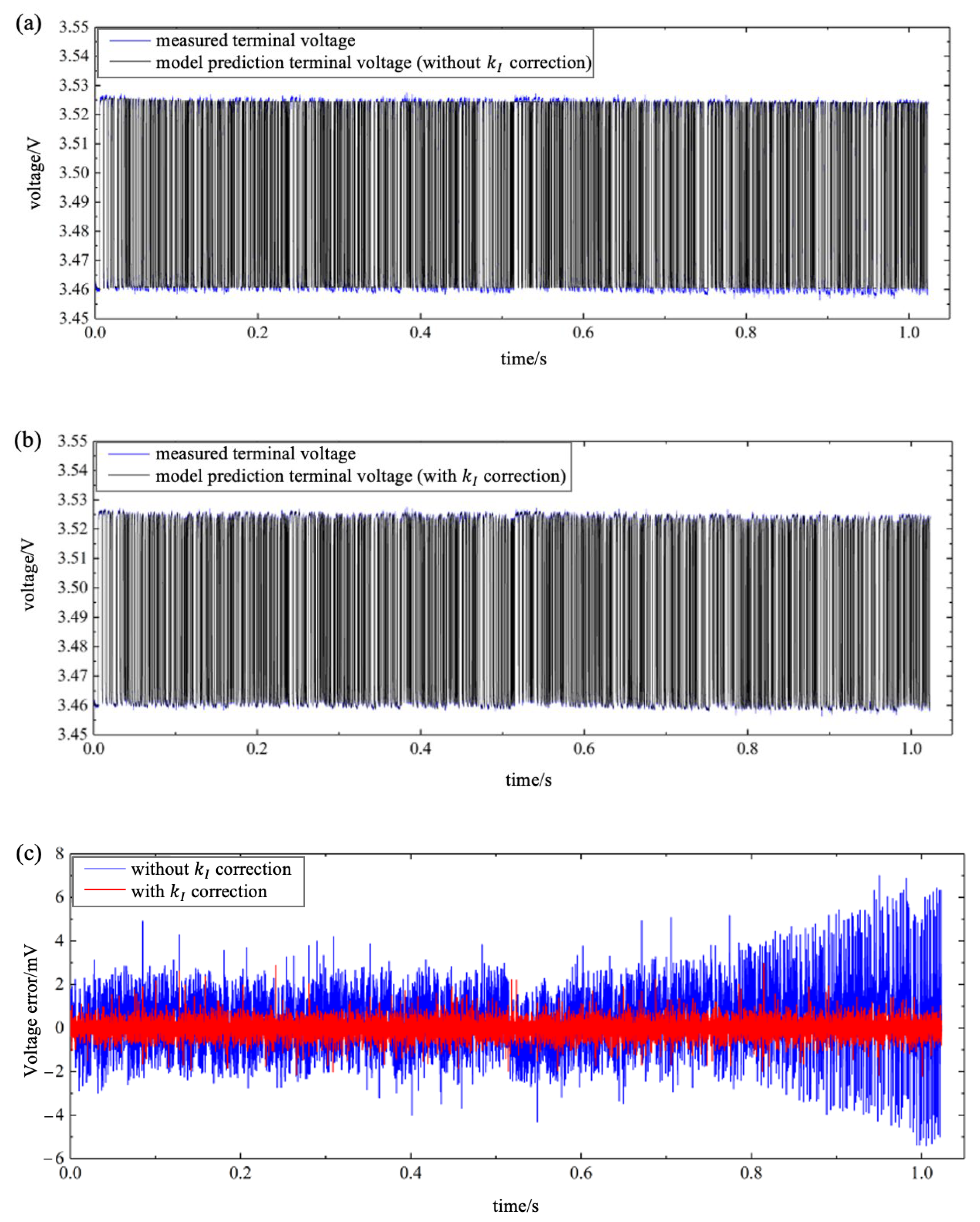 Wevj 14 00168 g013a Wevj 14 00168 g013a