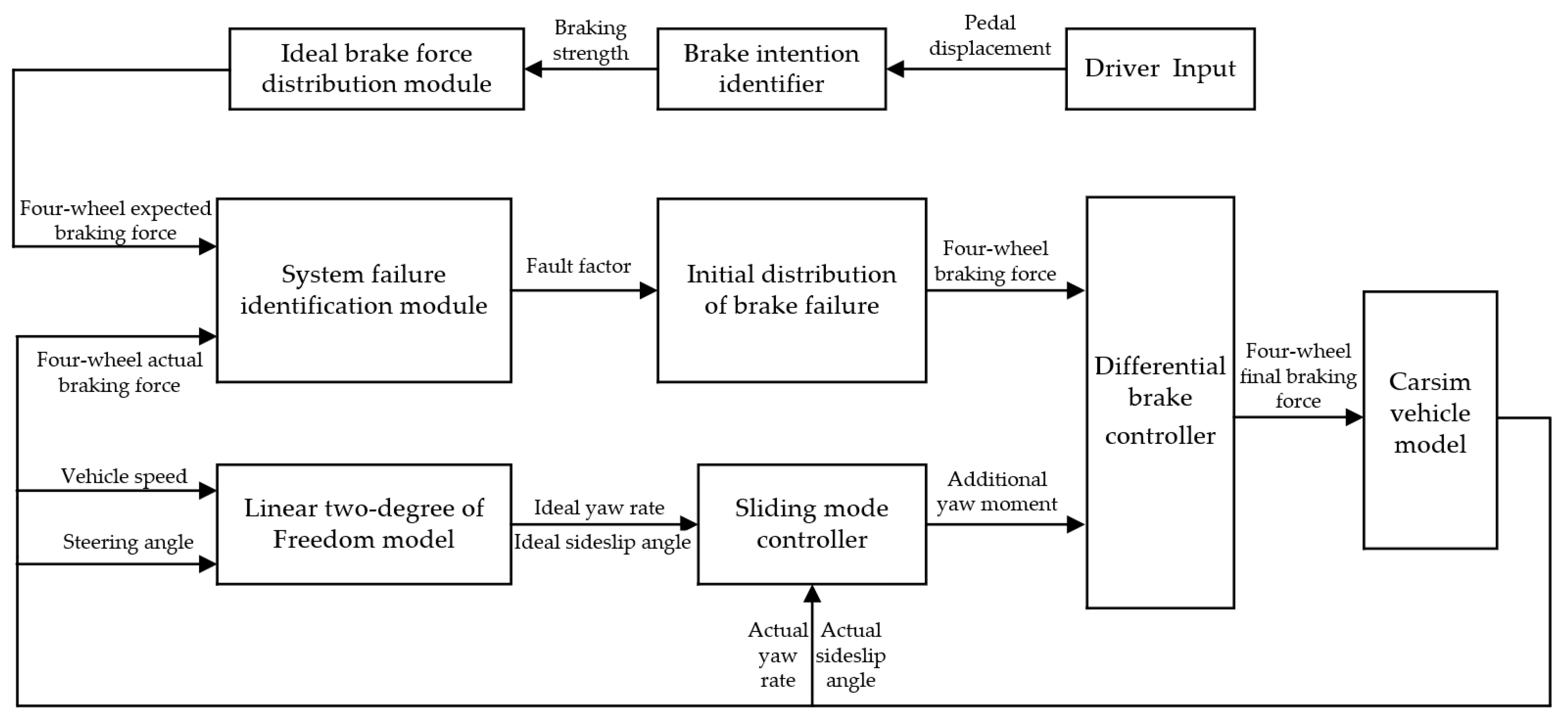 Wevj 14 00177 g001 Wevj 14 00177 g001