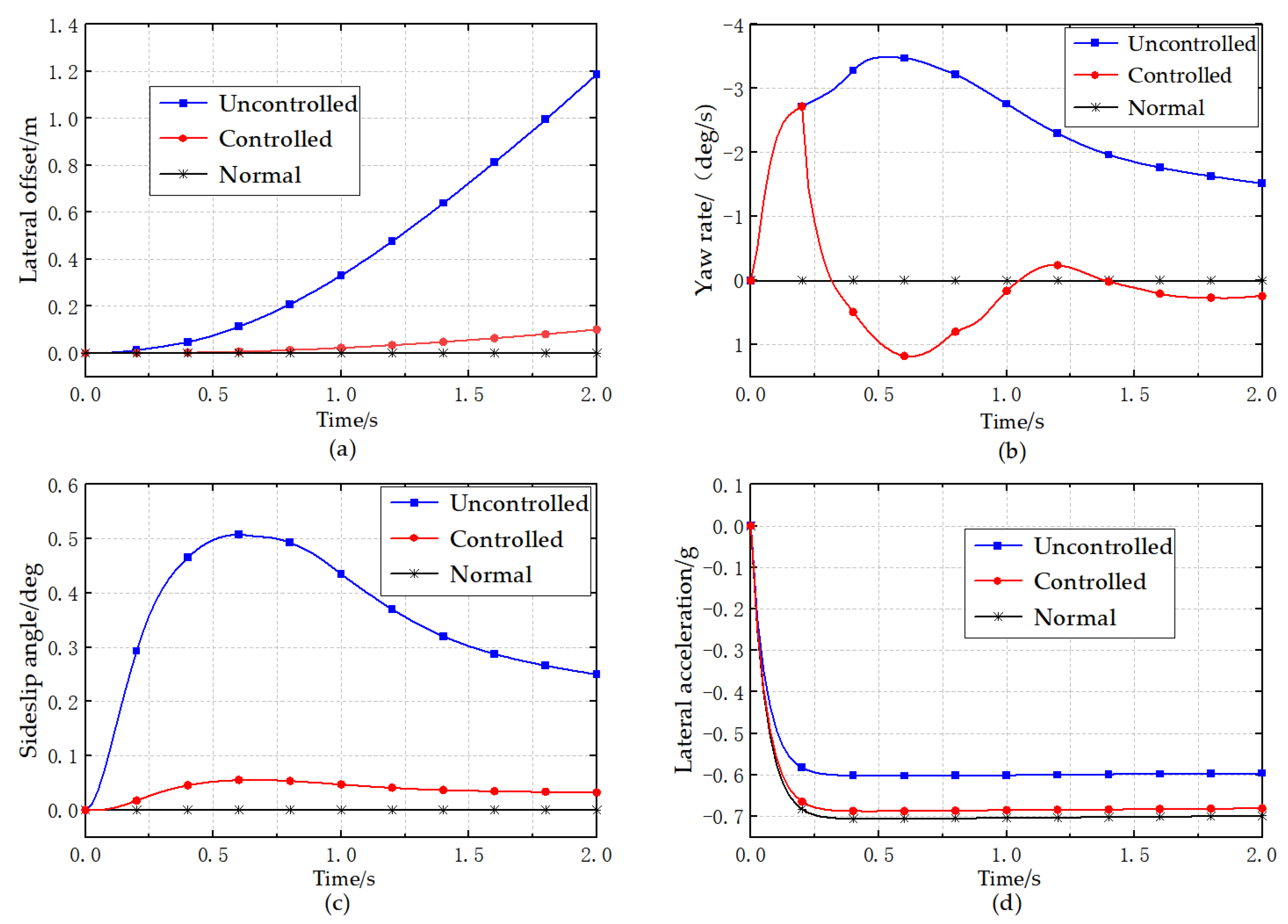 Wevj 14 00177 g006 Wevj 14 00177 g006