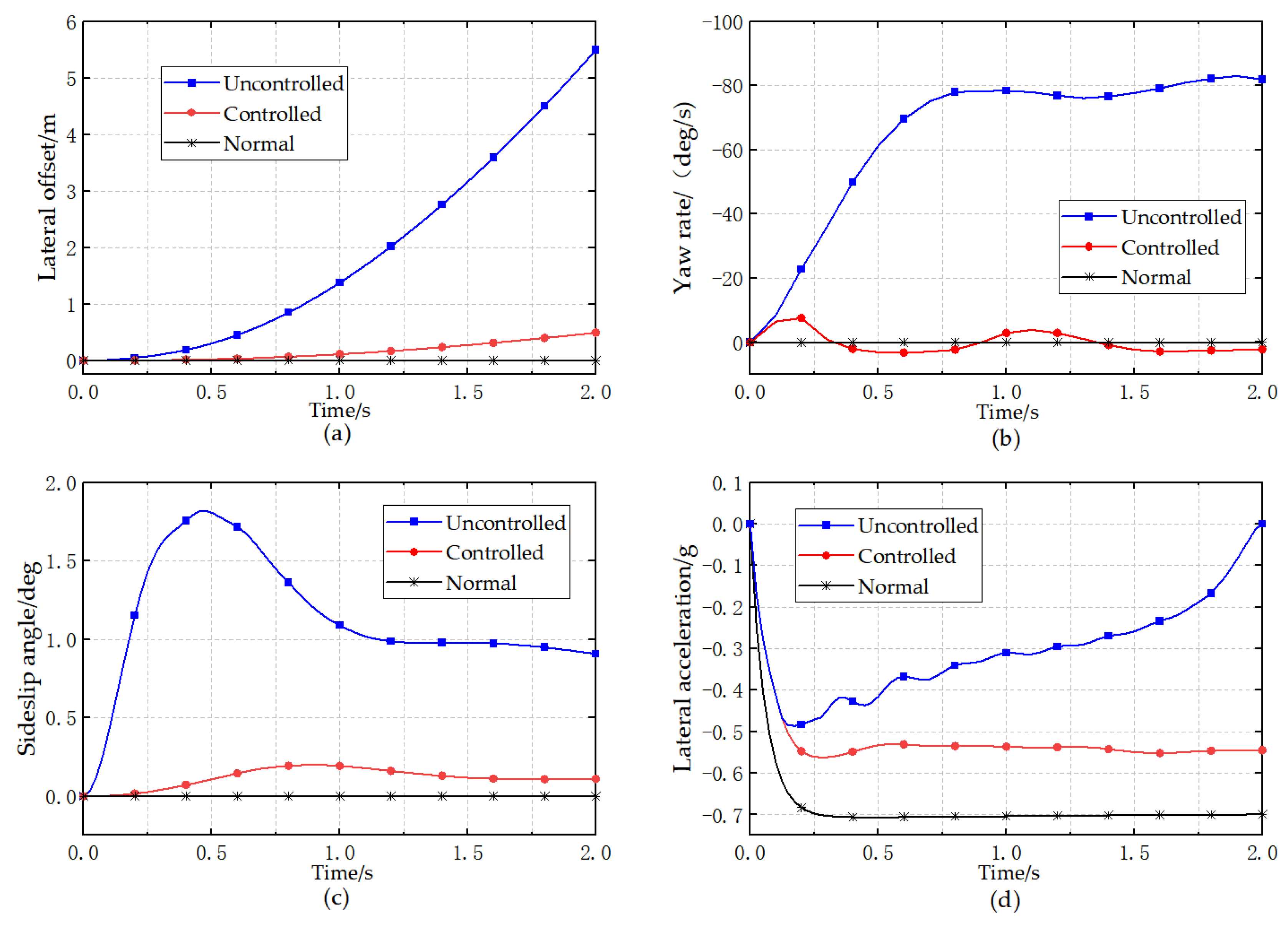 Wevj 14 00177 g007 Wevj 14 00177 g007