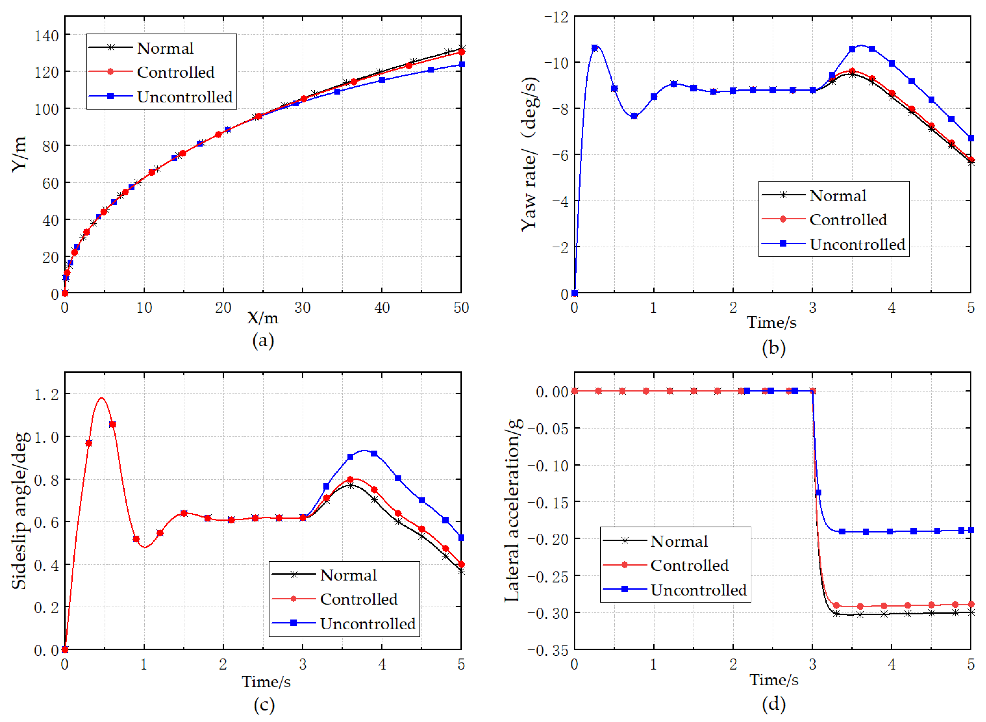 Wevj 14 00177 g008 Wevj 14 00177 g008