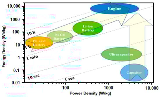 Wevj 14 00195 g001 550