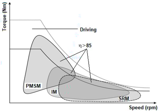 Wevj 14 00195 g002 550