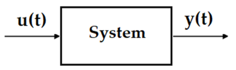 Wevj 14 00198 g002 Wevj 14 00198 g002