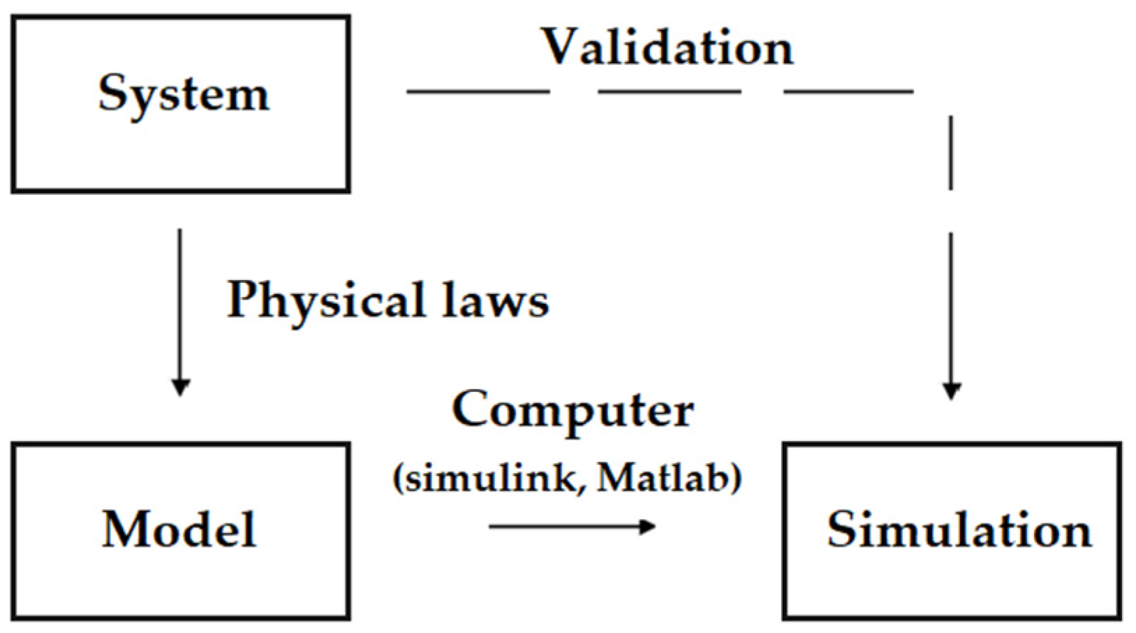 Wevj 14 00198 g003 Wevj 14 00198 g003