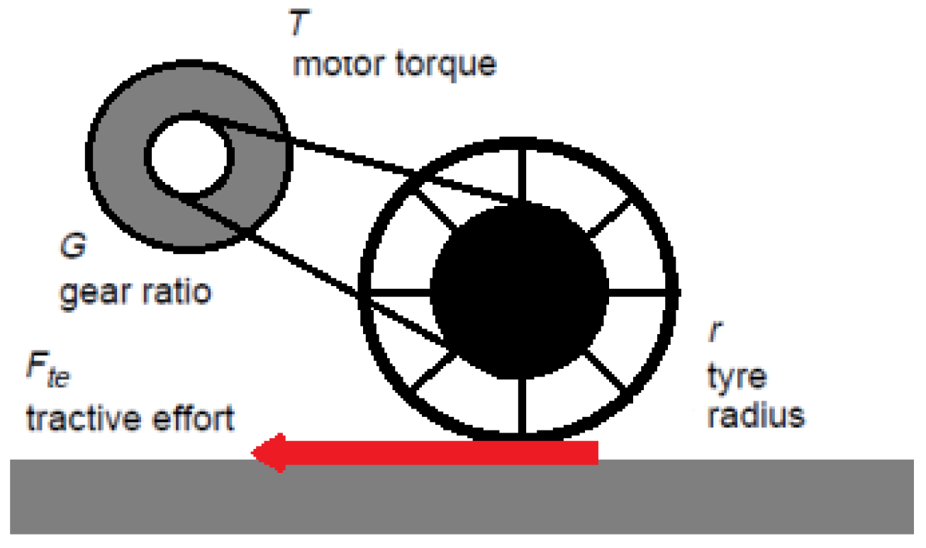Wevj 14 00198 g005 Wevj 14 00198 g005