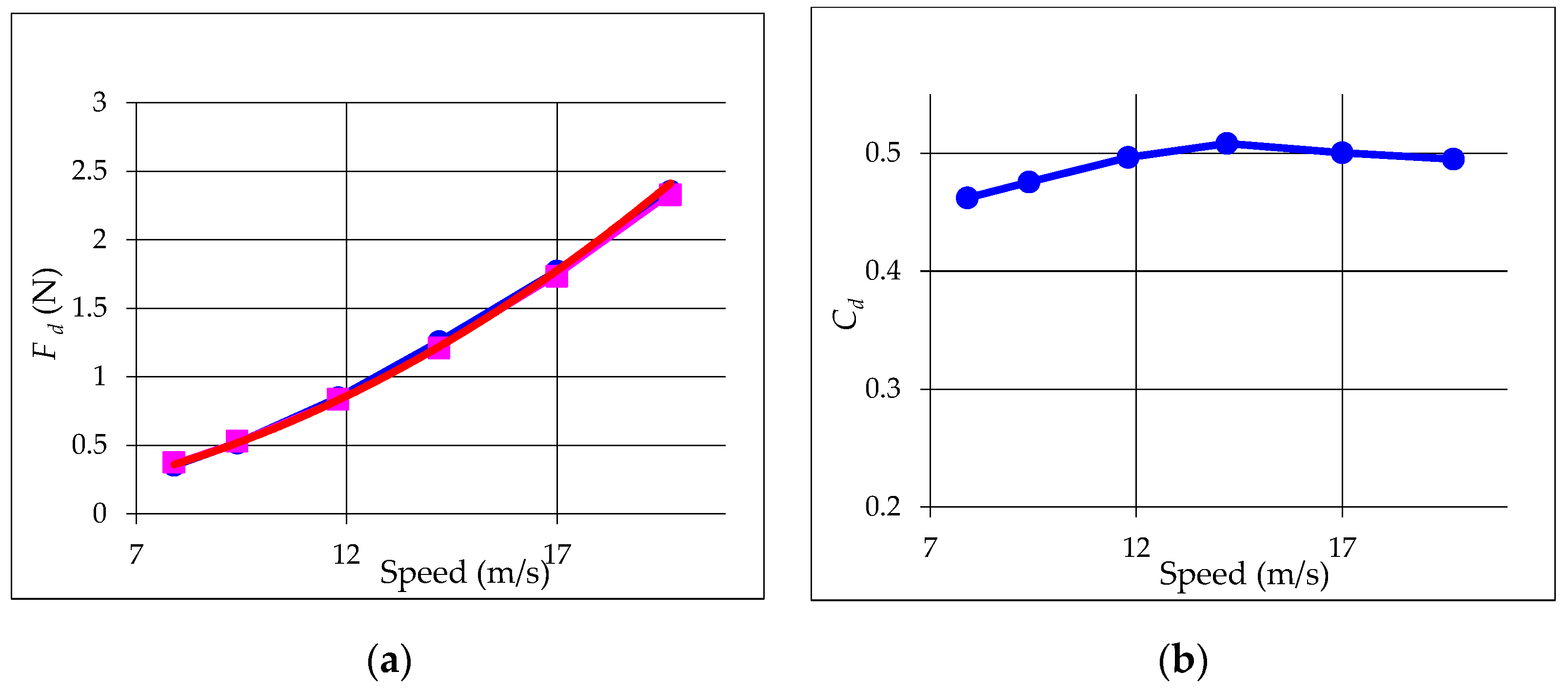Wevj 14 00198 g008 Wevj 14 00198 g008