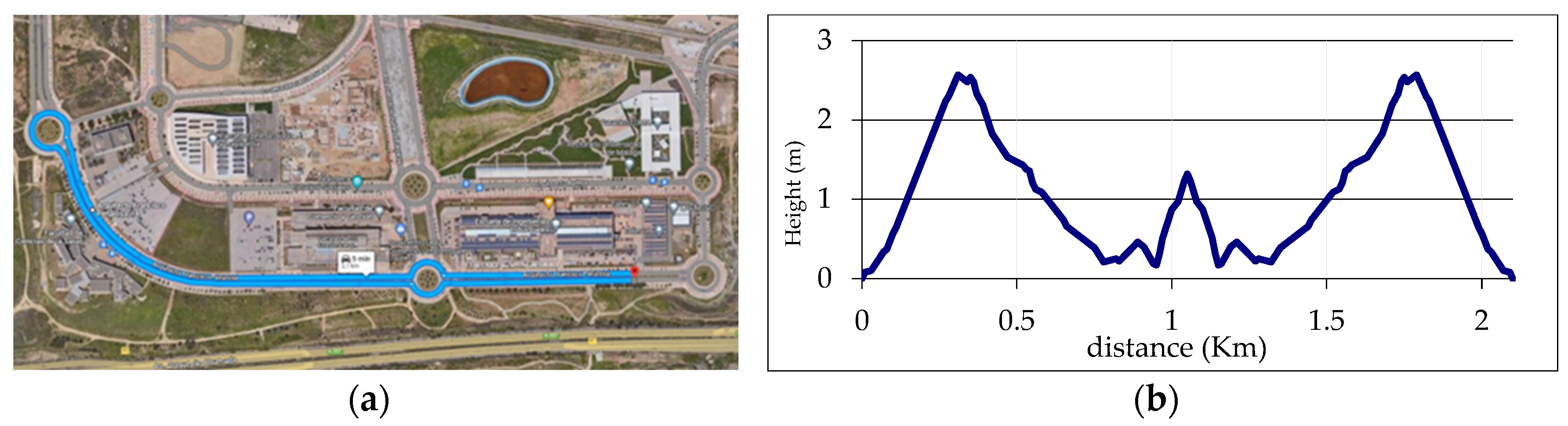 Wevj 14 00198 g009 Wevj 14 00198 g009