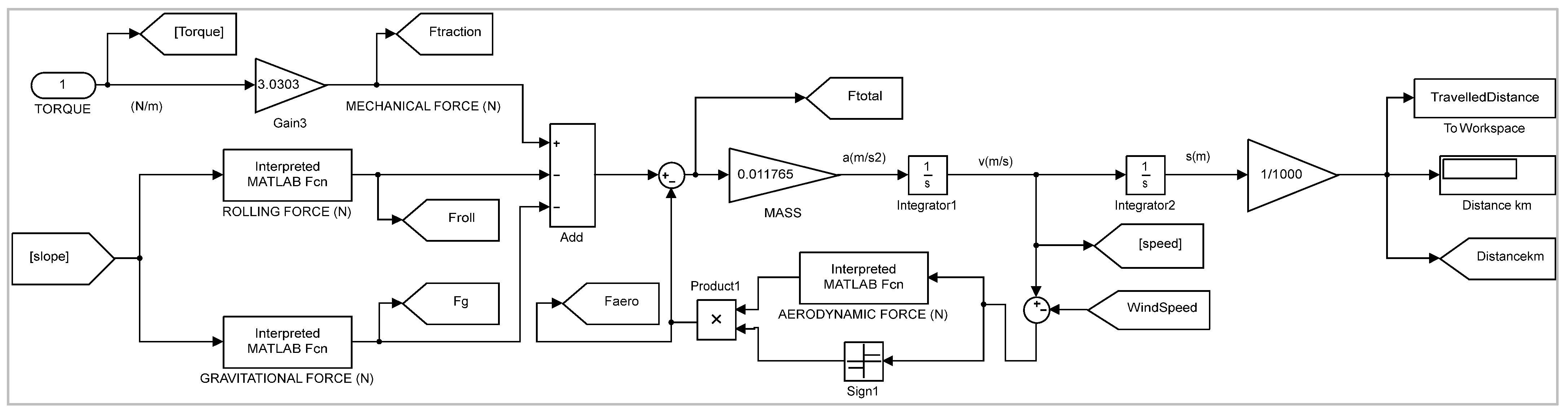 Wevj 14 00198 g010 Wevj 14 00198 g010