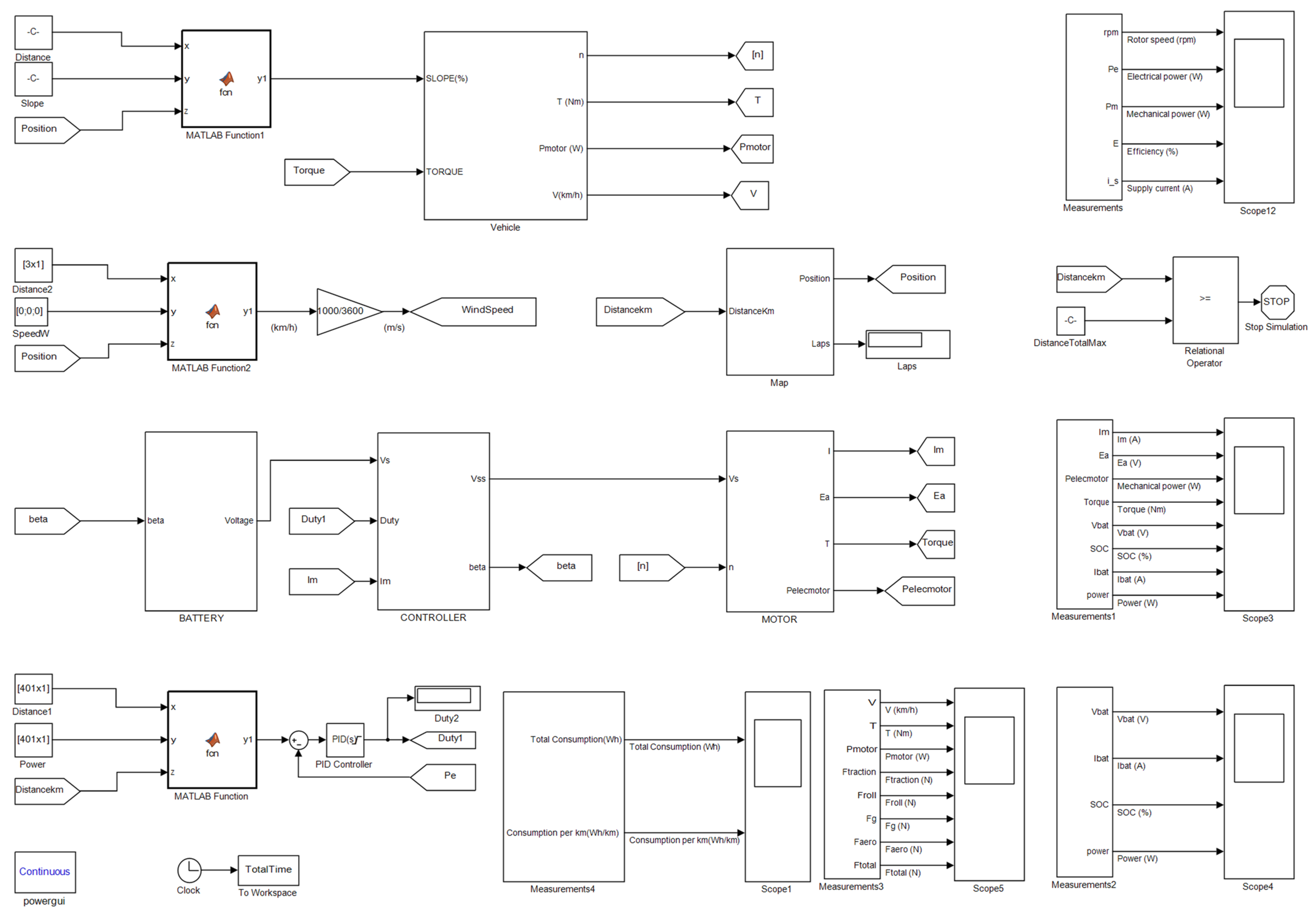 Wevj 14 00198 g011 Wevj 14 00198 g011